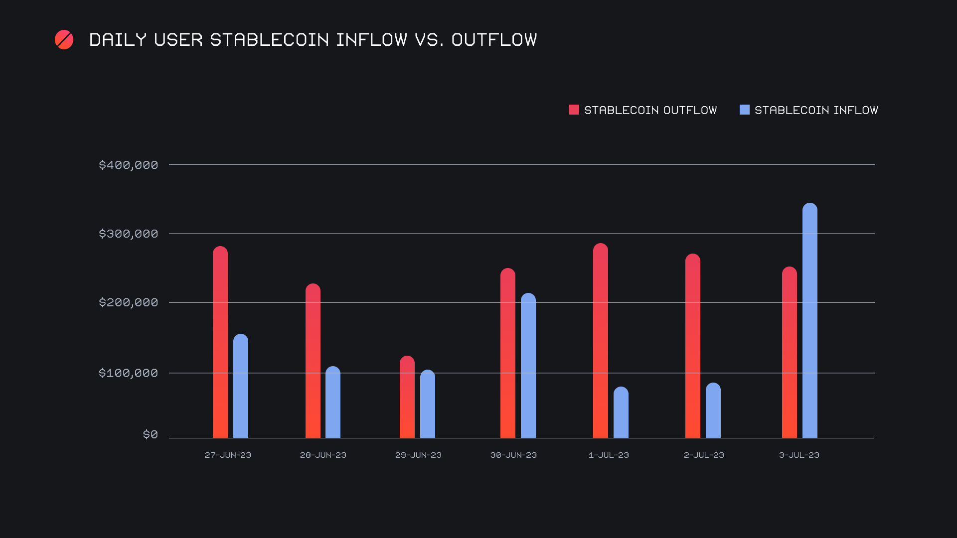 SideShift.ai Weekly Report | 27th June - 3rd July 2023