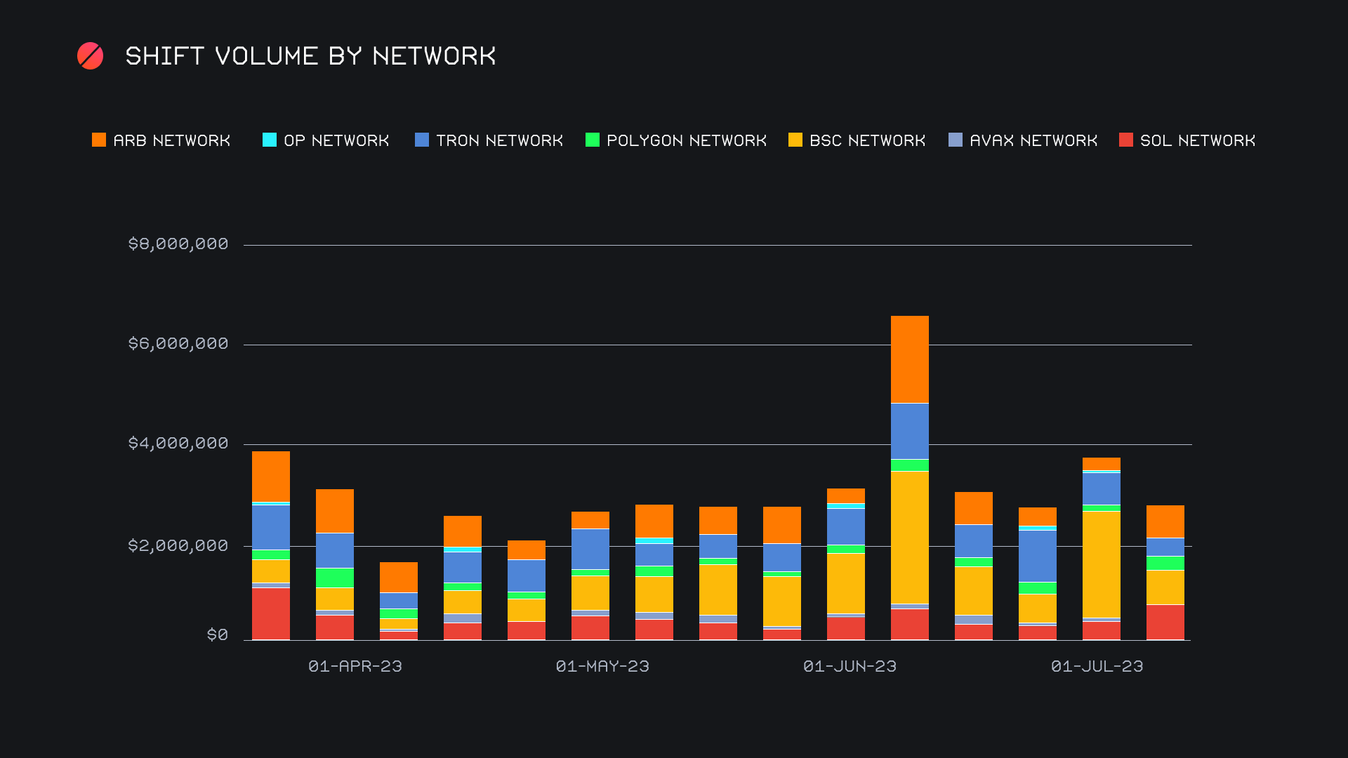 SideShift.ai Weekly Report | 27th June - 3rd July 2023