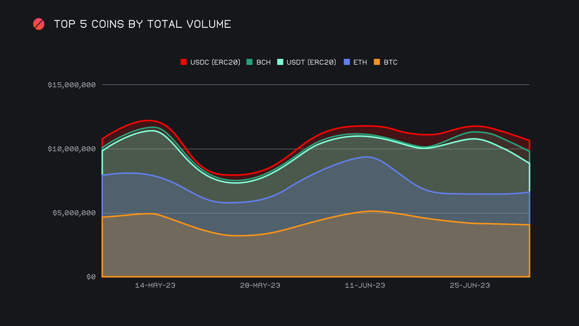 SideShift.ai Weekly Report | 27th June - 3rd July 2023