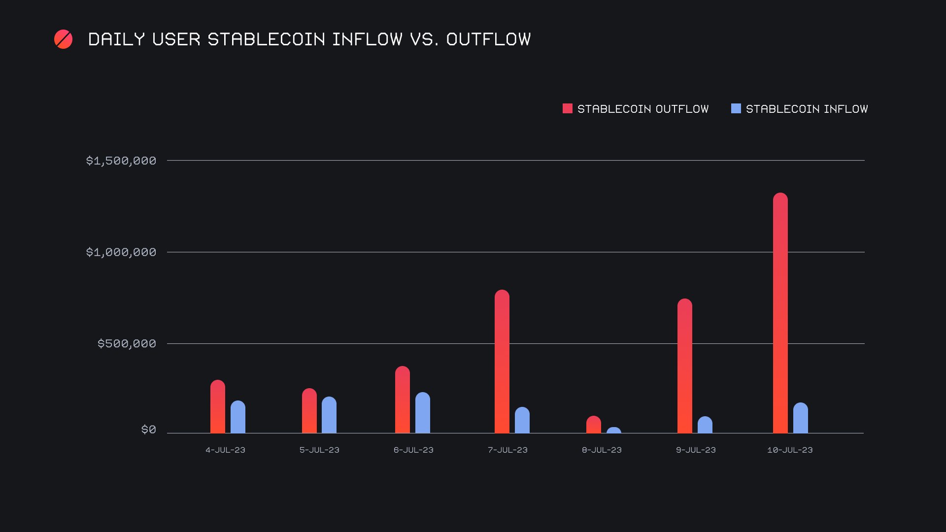 SideShift.ai Weekly Report | 4th - 10th July 2023