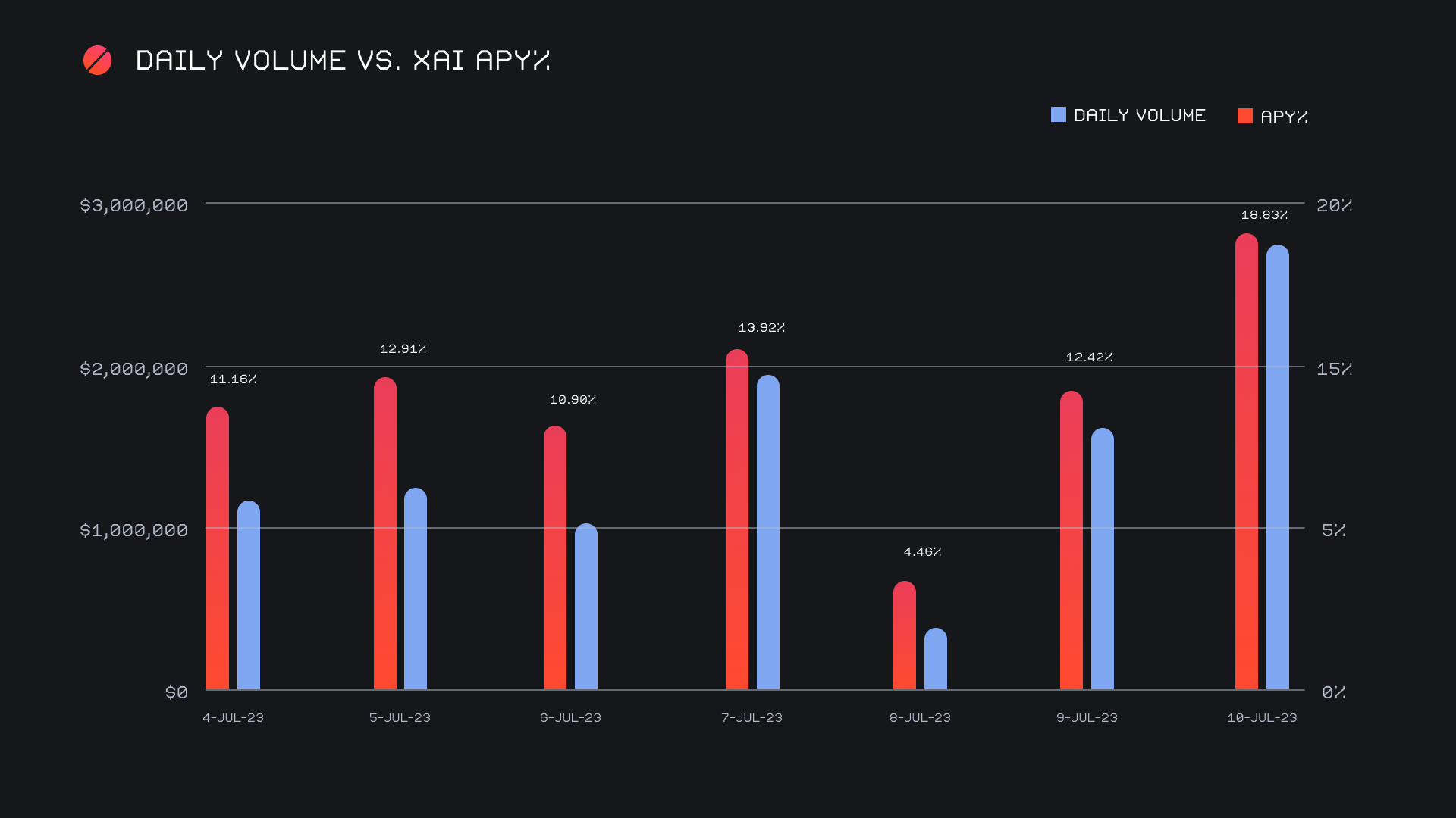 SideShift.ai Weekly Report | 4th - 10th July 2023