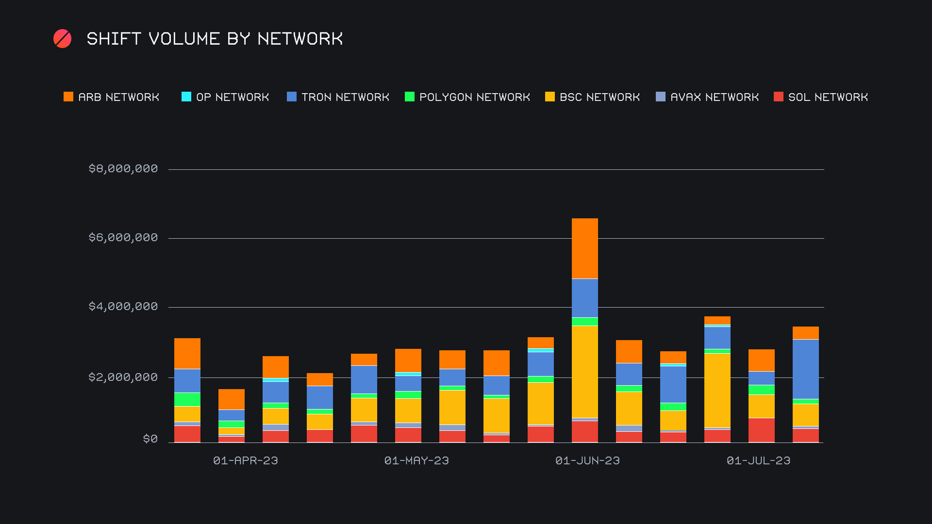 SideShift.ai Weekly Report | 4th - 10th July 2023