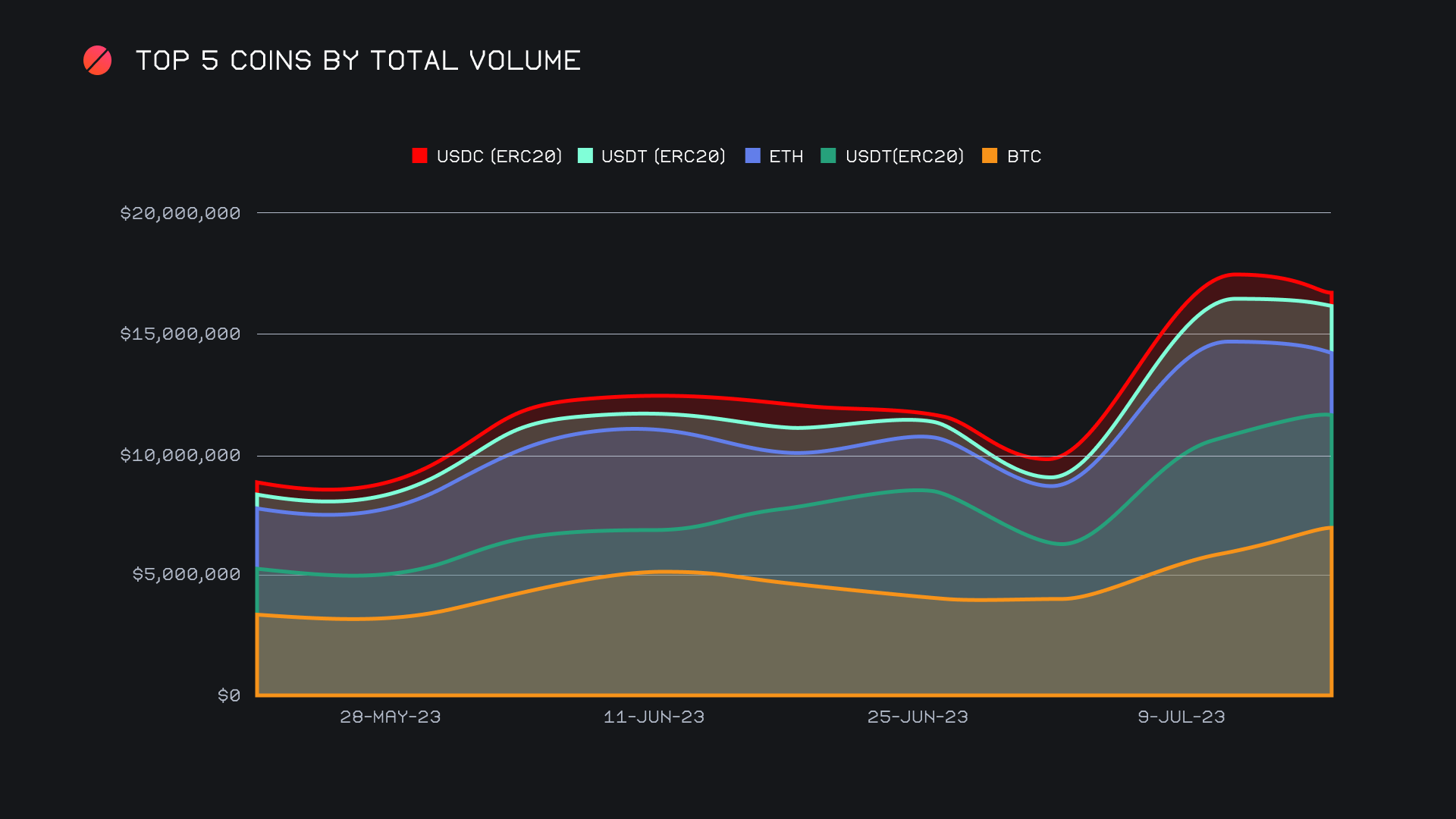 SideShift.ai Weekly Report | 11th - 17th July 2023