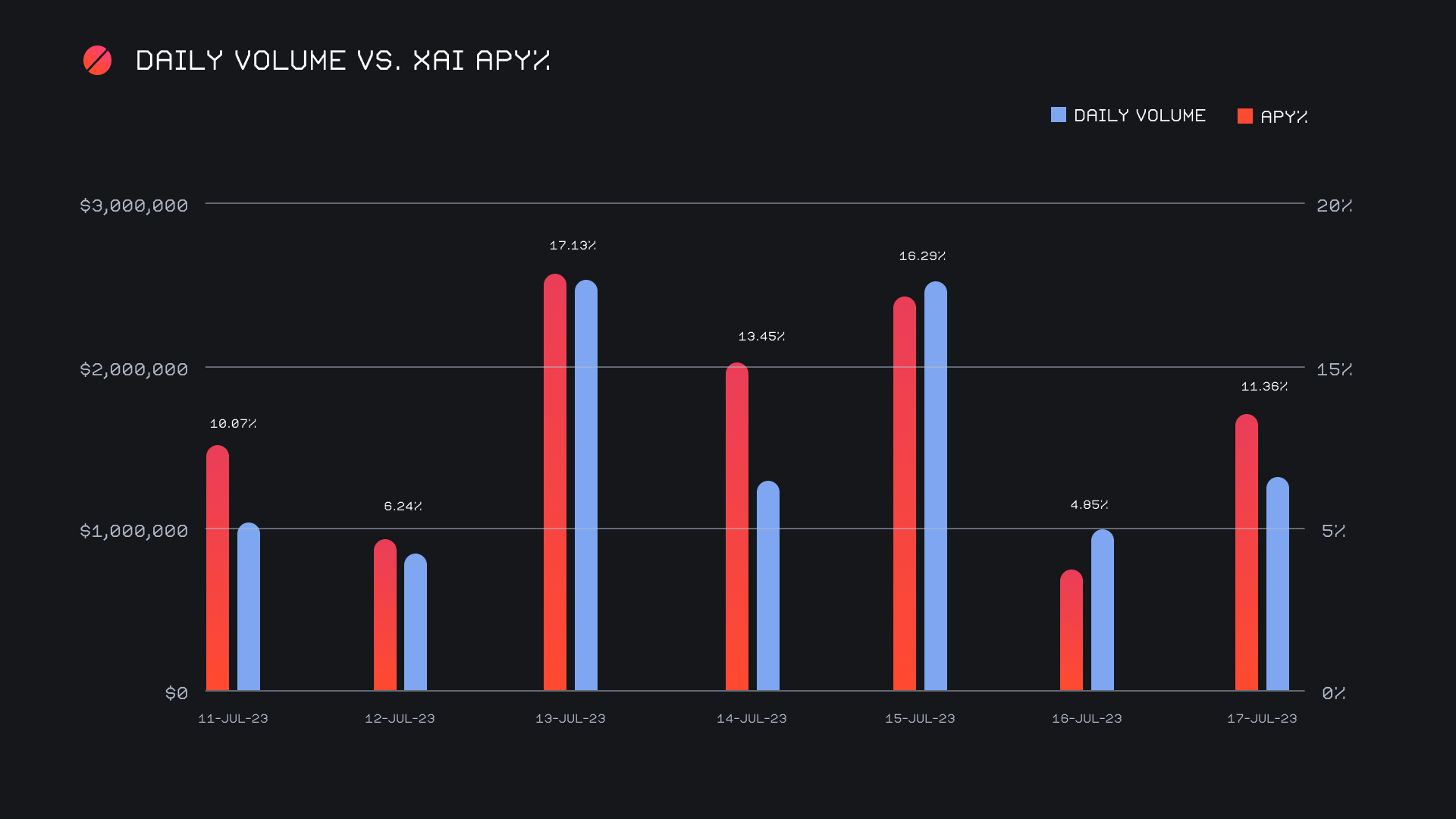 SideShift.ai Weekly Report | 11th - 17th July 2023