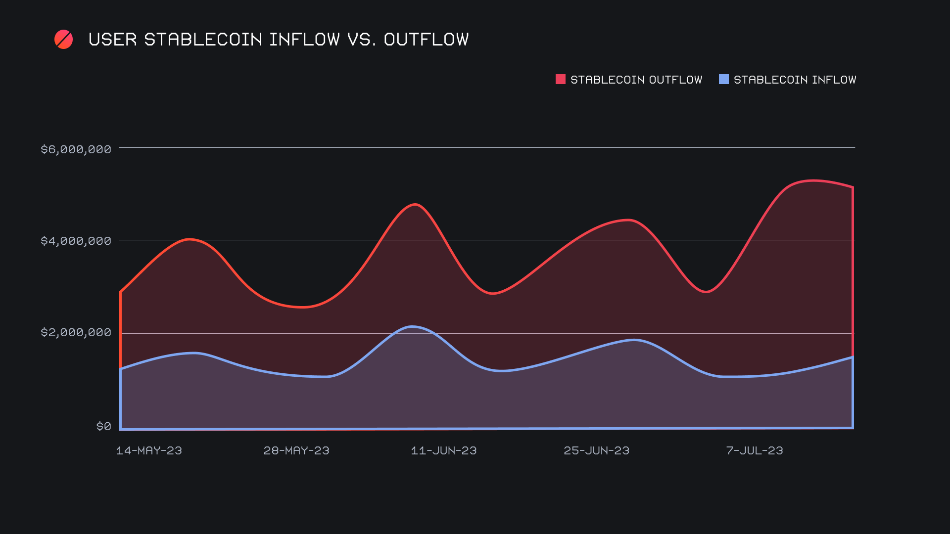 SideShift.ai Weekly Report | 11th - 17th July 2023