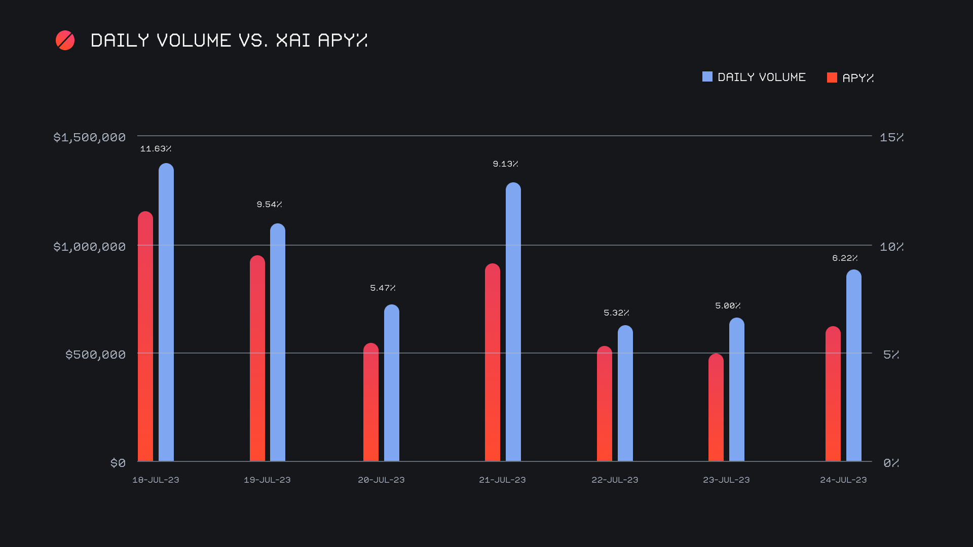 SideShift.ai Weekly Report | 18th - 24th July 2023