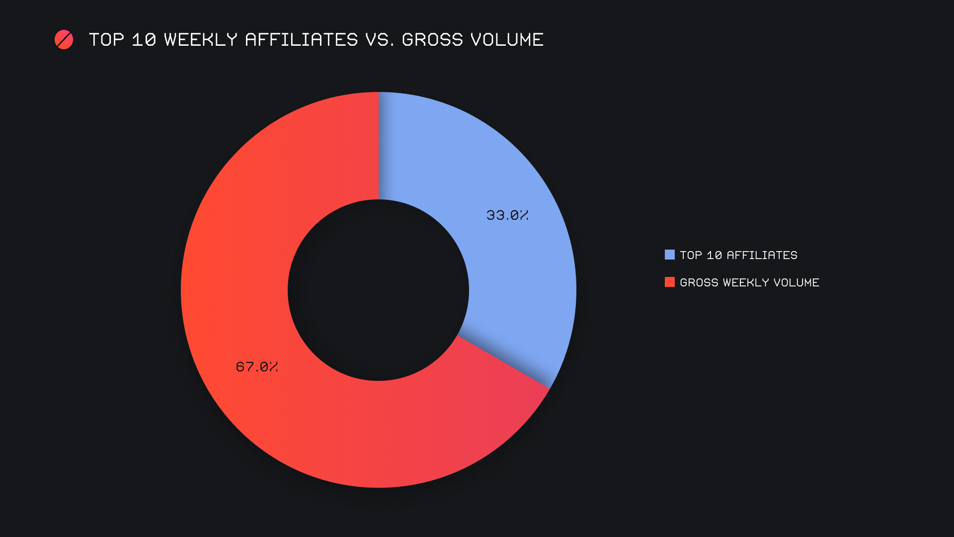 SideShift.ai Weekly Report | 18th - 24th July 2023