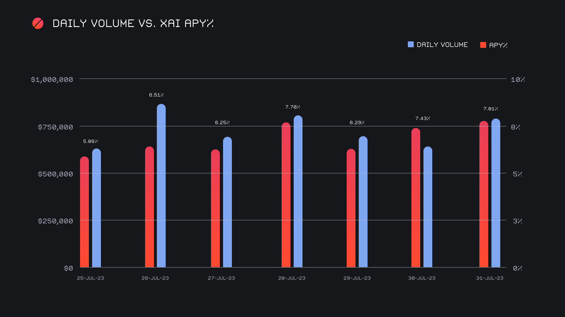 SideShift.ai Weekly Report | 25th - 31st July 2023