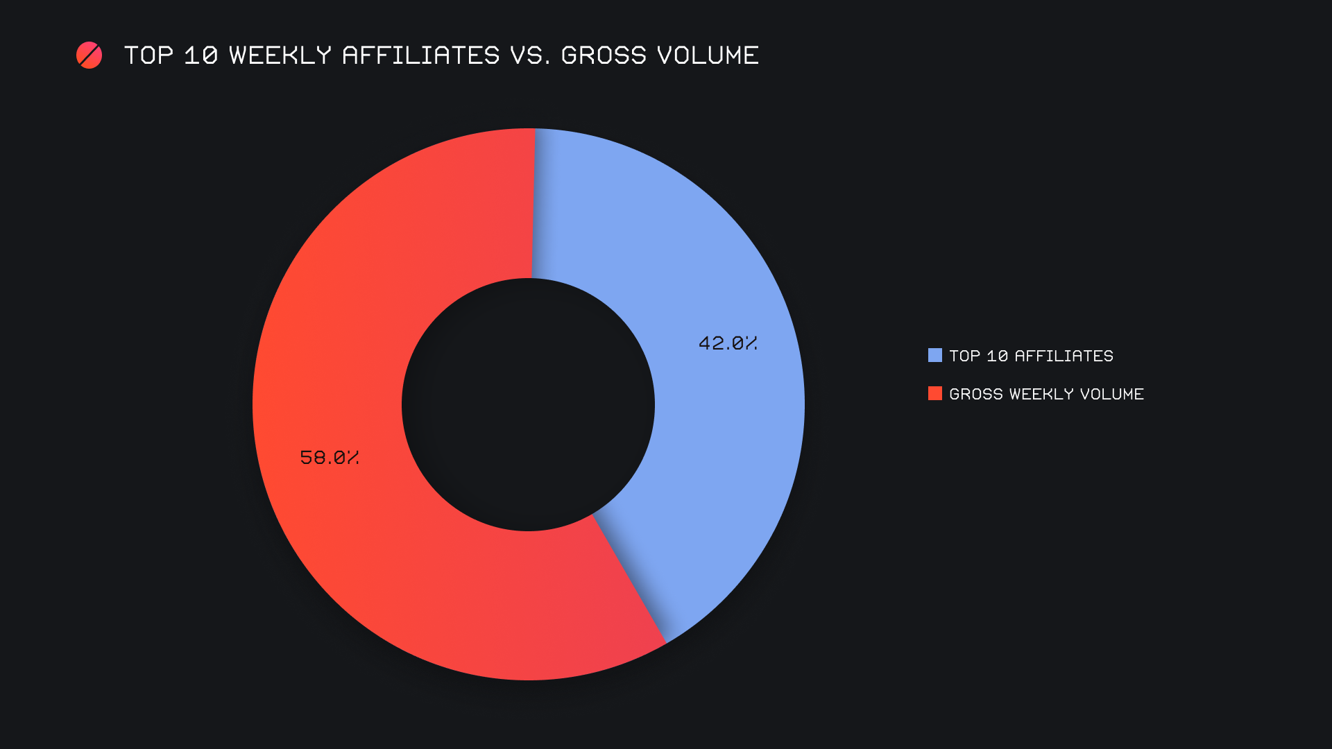 SideShift.ai Weekly Report | 25th - 31st July 2023