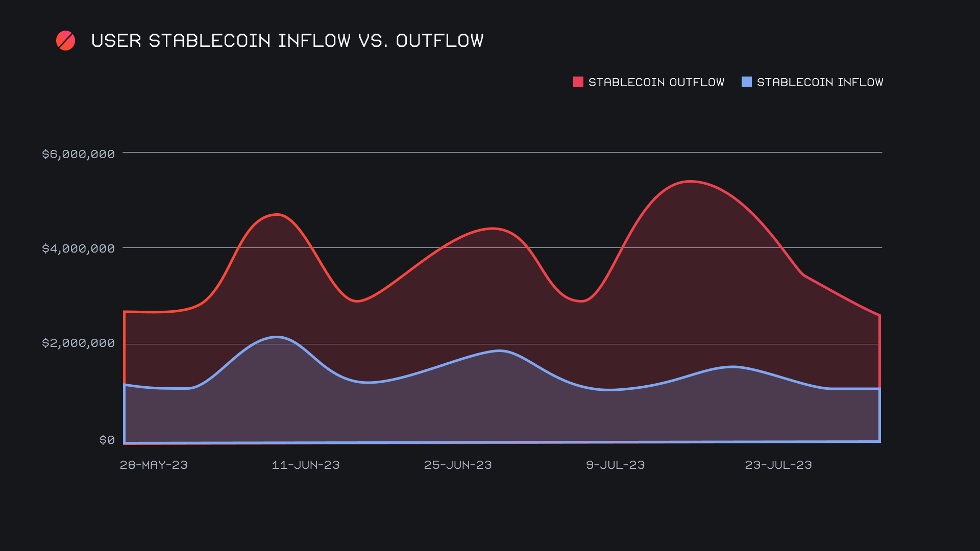 SideShift.ai Weekly Report | 25th - 31st July 2023