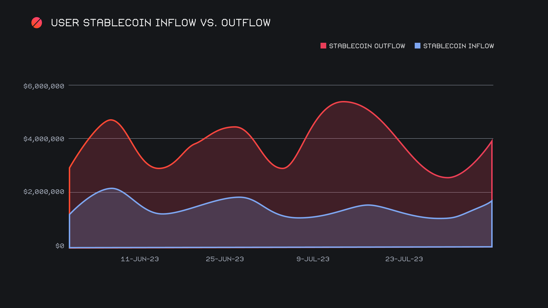 SideShift.ai Weekly Report | 1st - 7th August 2023