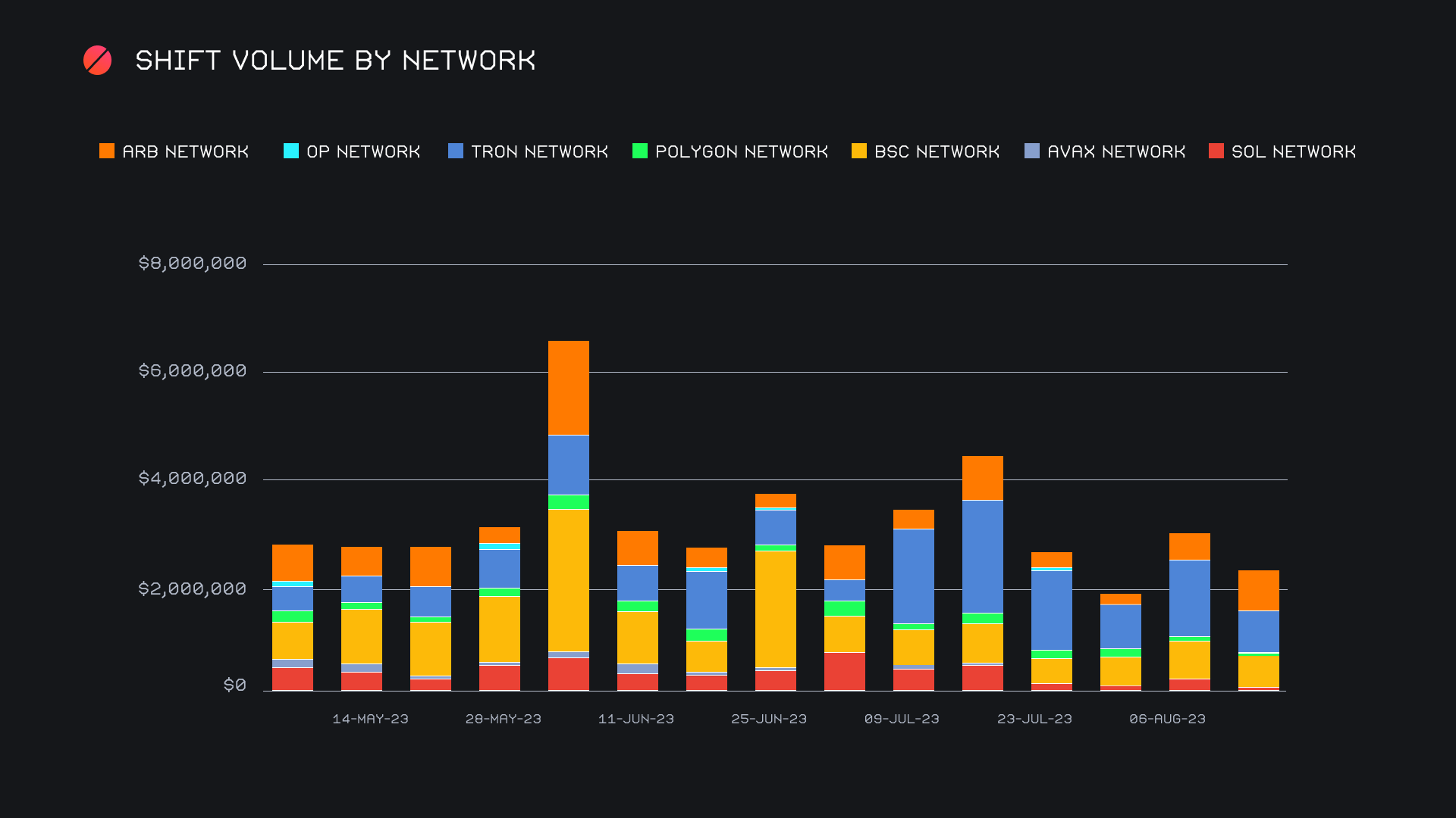 SideShift.ai Weekly Report | 8th - 14th August 2023