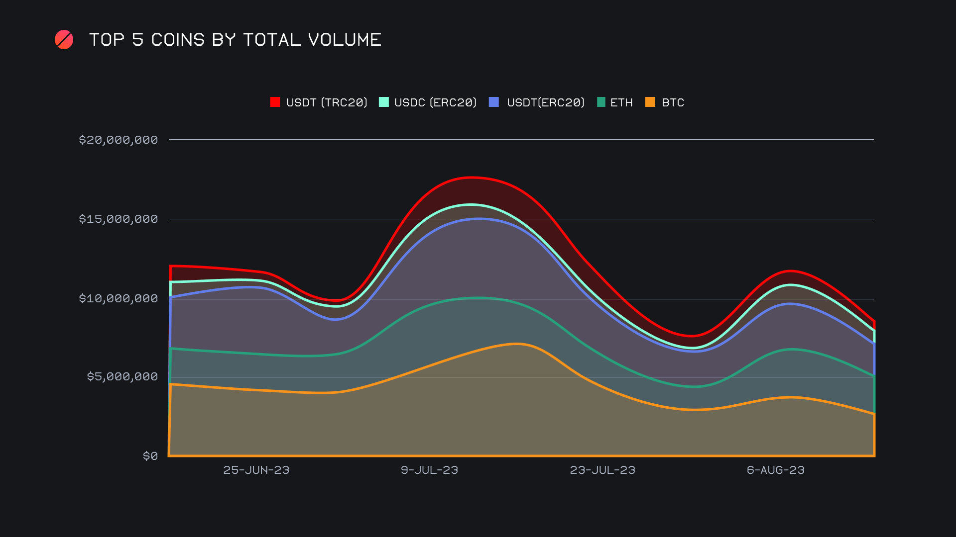 SideShift.ai Weekly Report | 8th - 14th August 2023