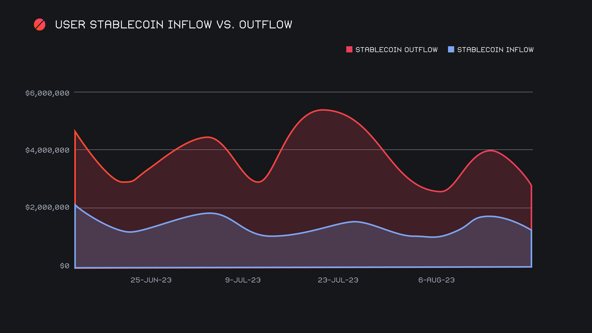 SideShift.ai Weekly Report | 8th - 14th August 2023