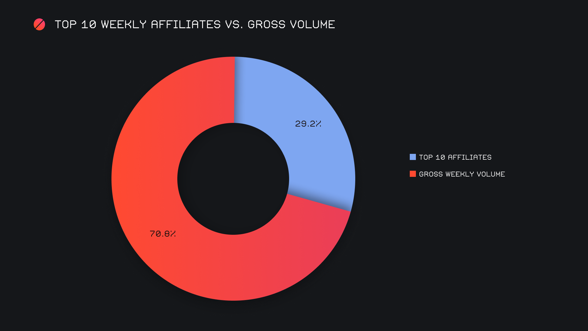 SideShift.ai Weekly Report | 15th - 21st August 2023