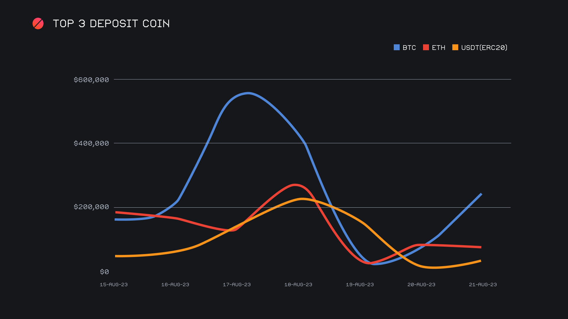 SideShift.ai Weekly Report | 15th - 21st August 2023