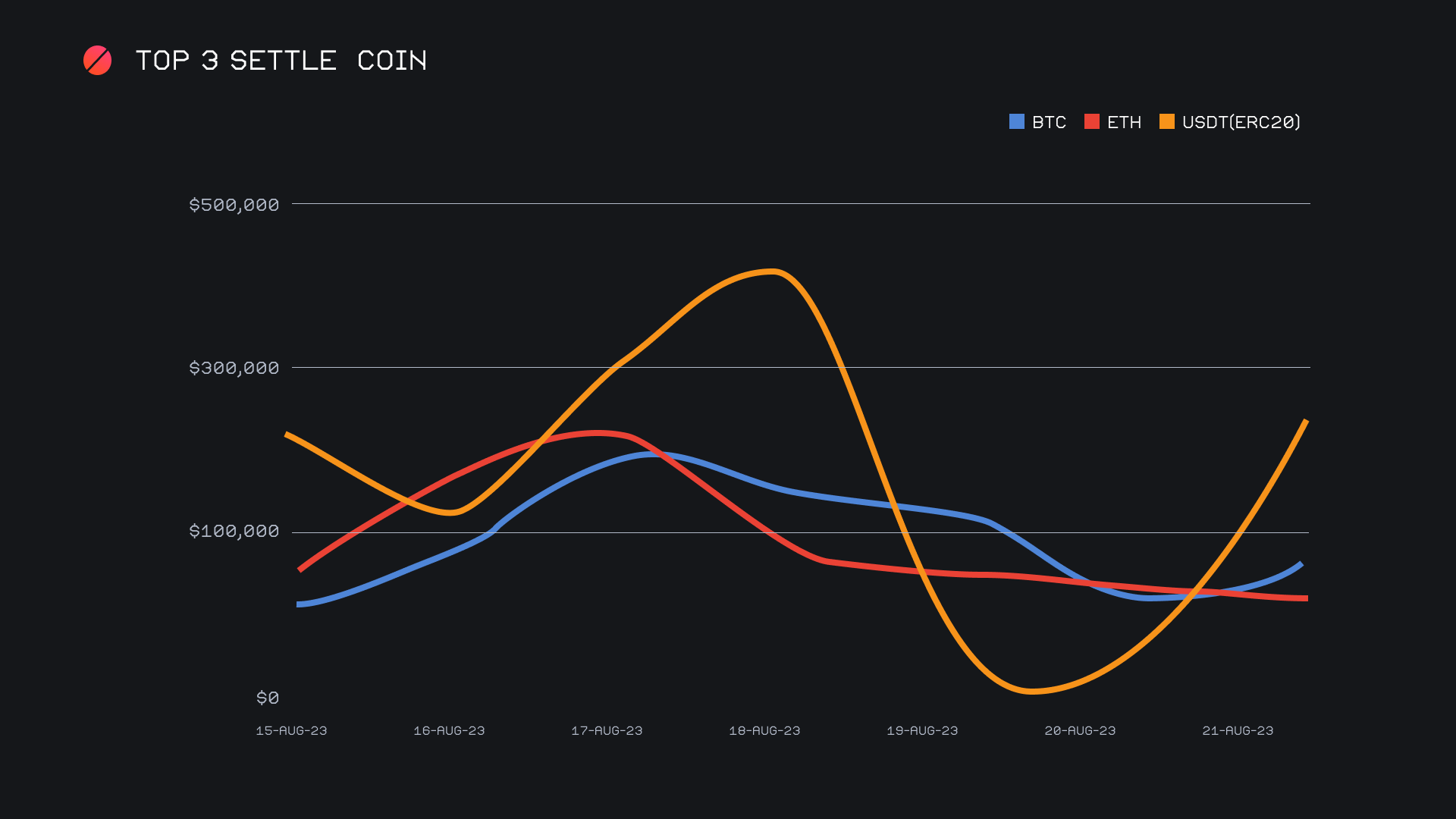 SideShift.ai Weekly Report | 15th - 21st August 2023