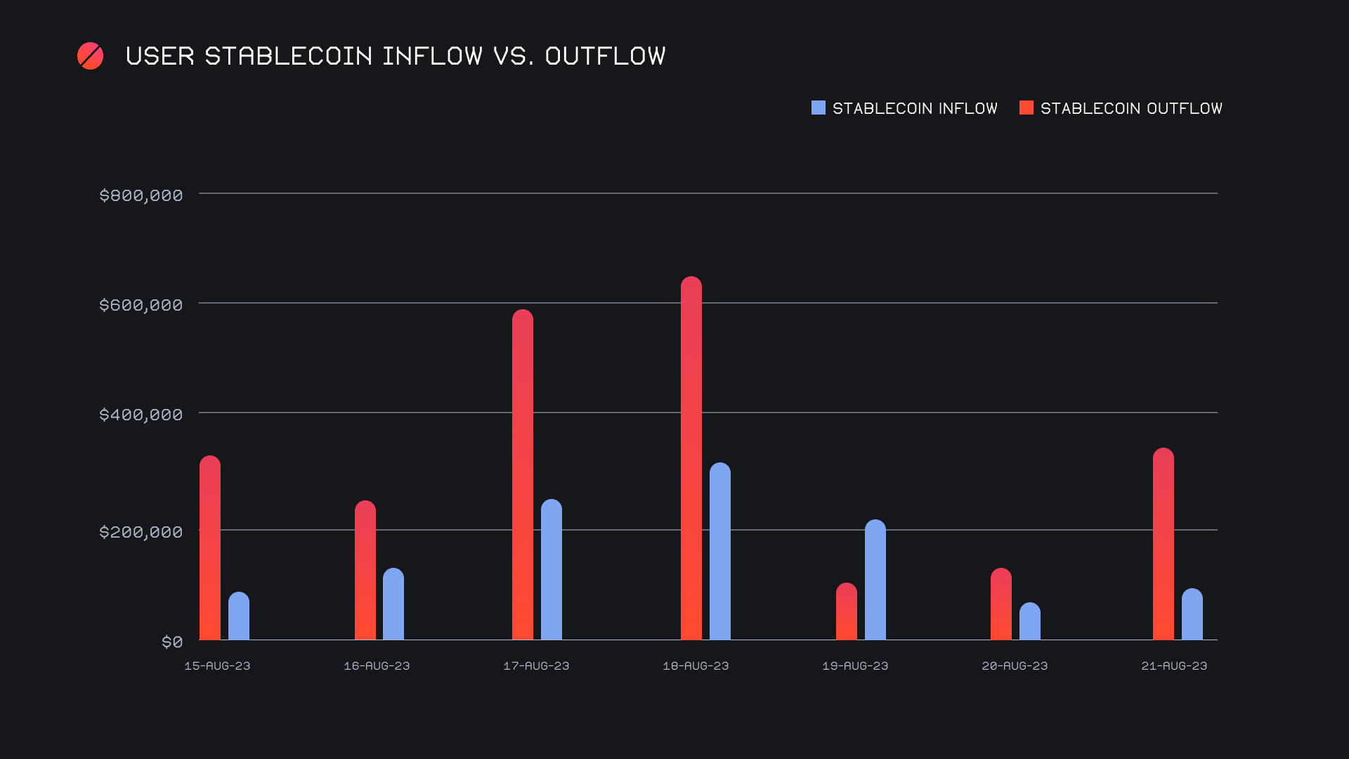 SideShift.ai Weekly Report | 15th - 21st August 2023