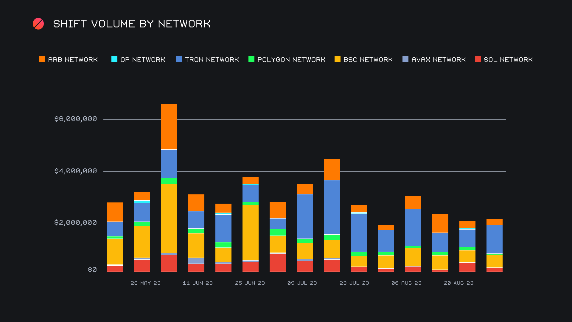 SideShift.ai Weekly Report | 22nd - 28th August 2023