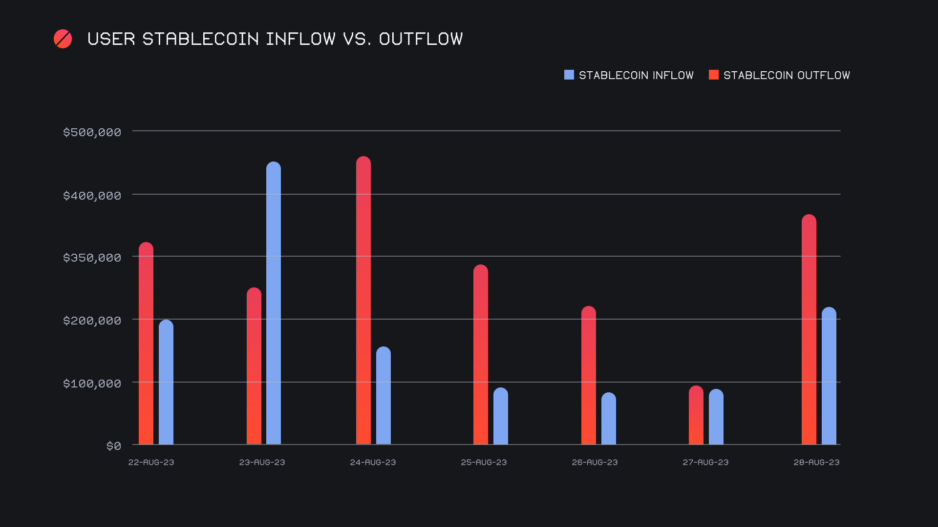 SideShift.ai Weekly Report | 22nd - 28th August 2023