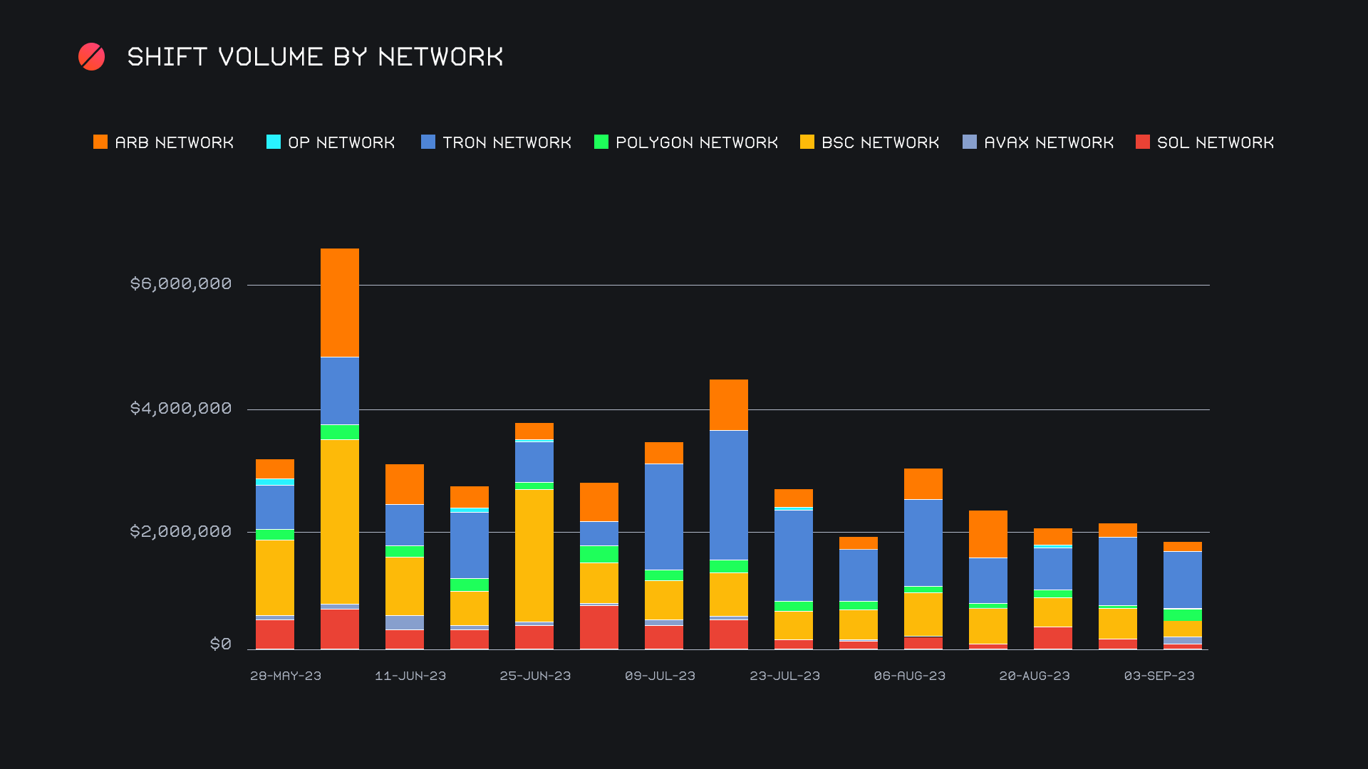 SideShift.ai Weekly Report | 29th August - 4th September 2023