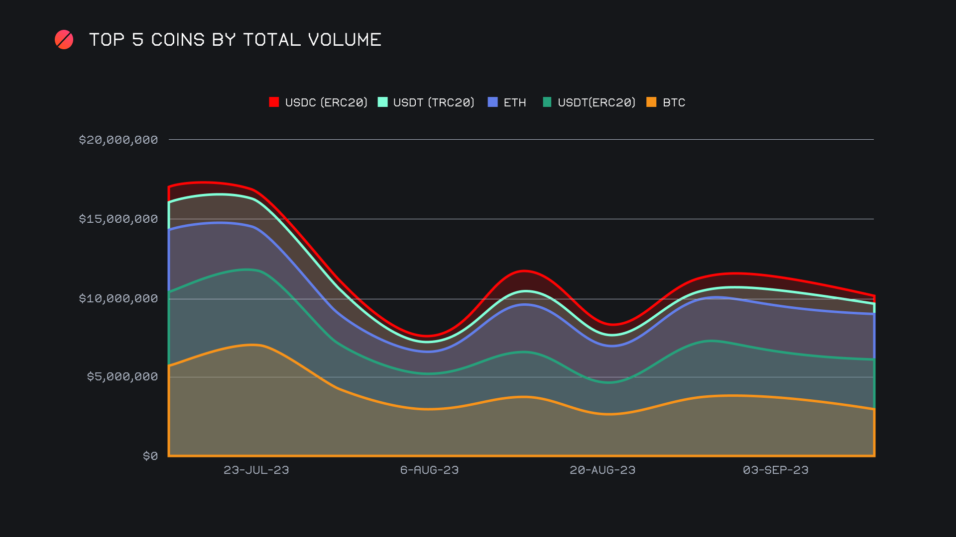 SideShift.ai Weekly Report | 29th August - 4th September 2023