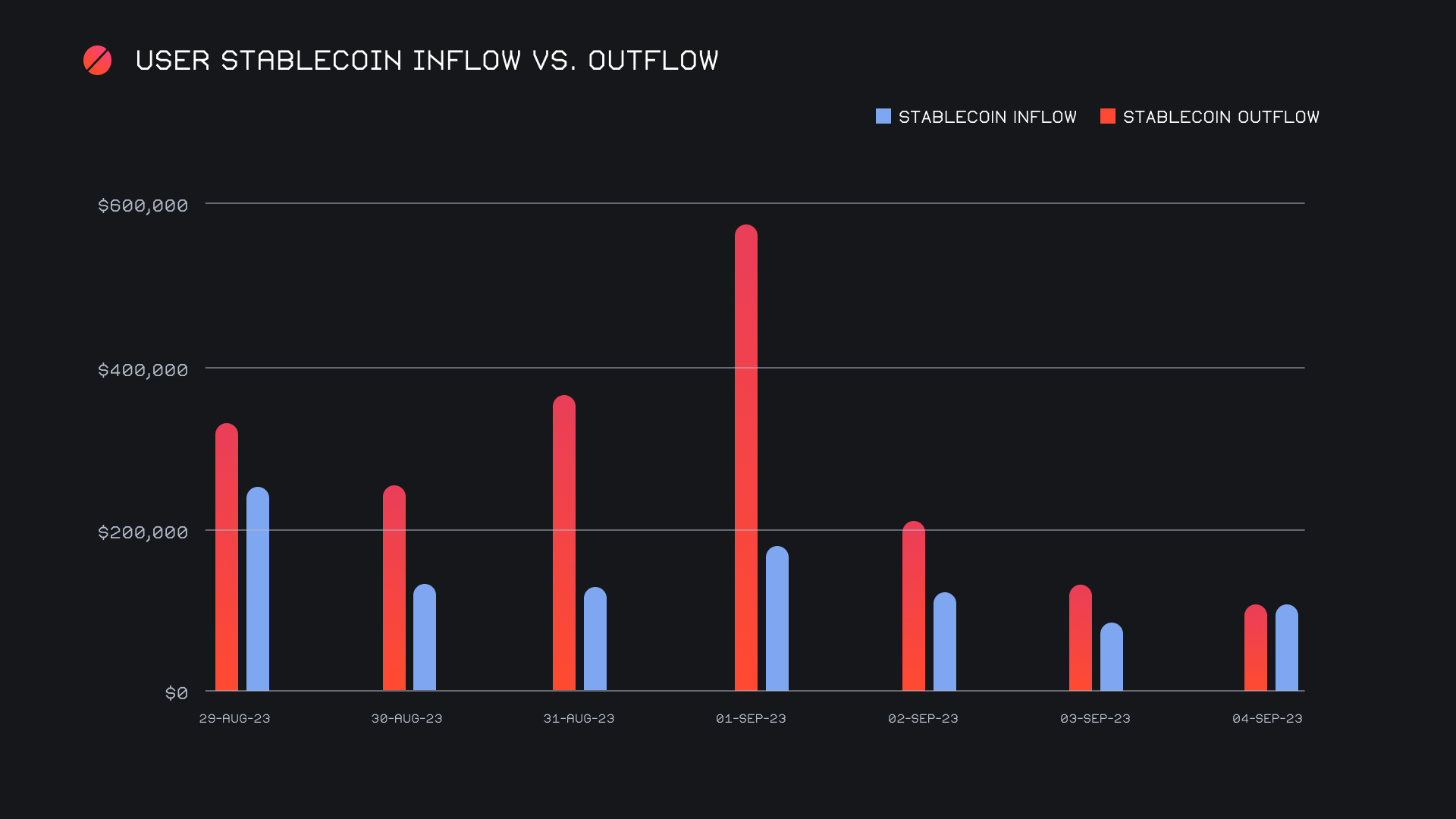 SideShift.ai Weekly Report | 29th August - 4th September 2023