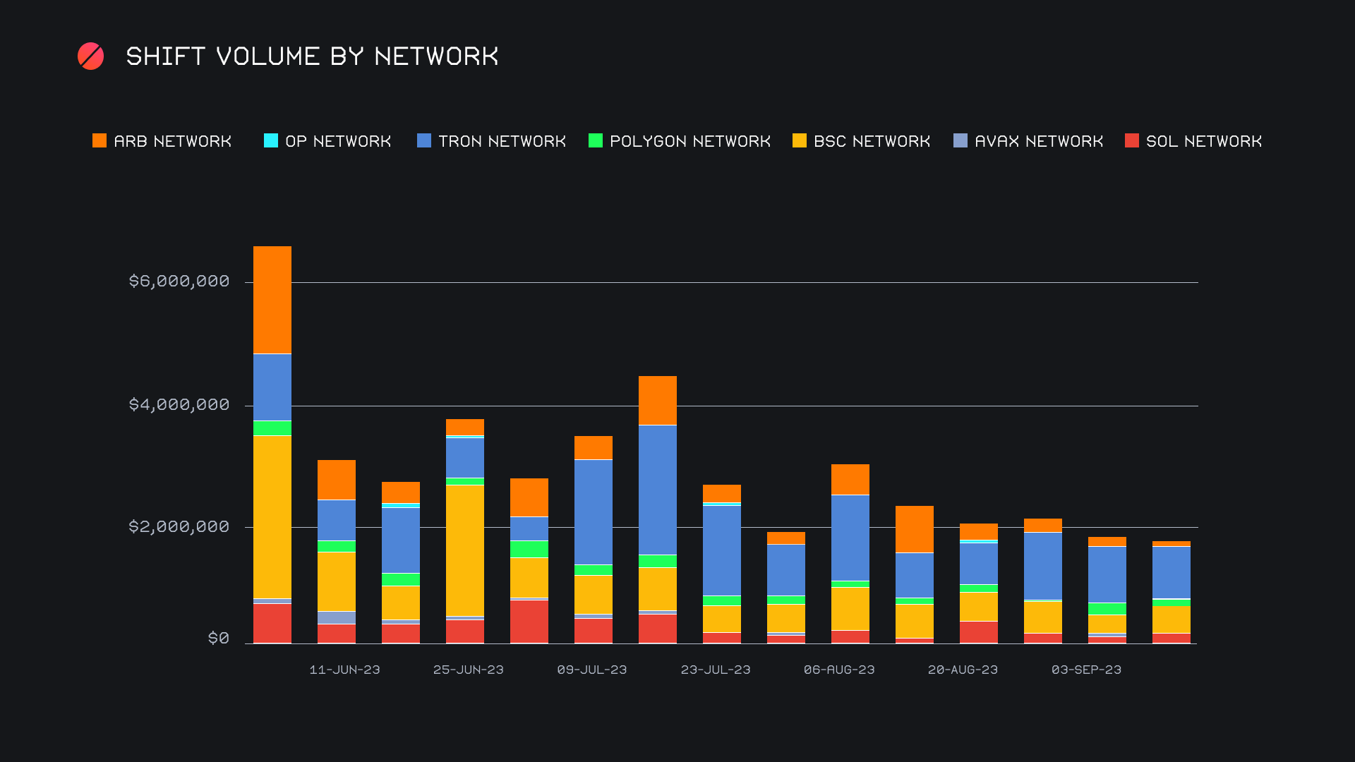 SideShift.ai Weekly Report | 5th September - 11th September 2023