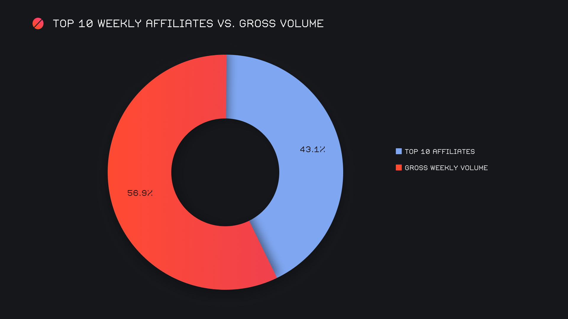 SideShift.ai Weekly Report | 5th September - 11th September 2023