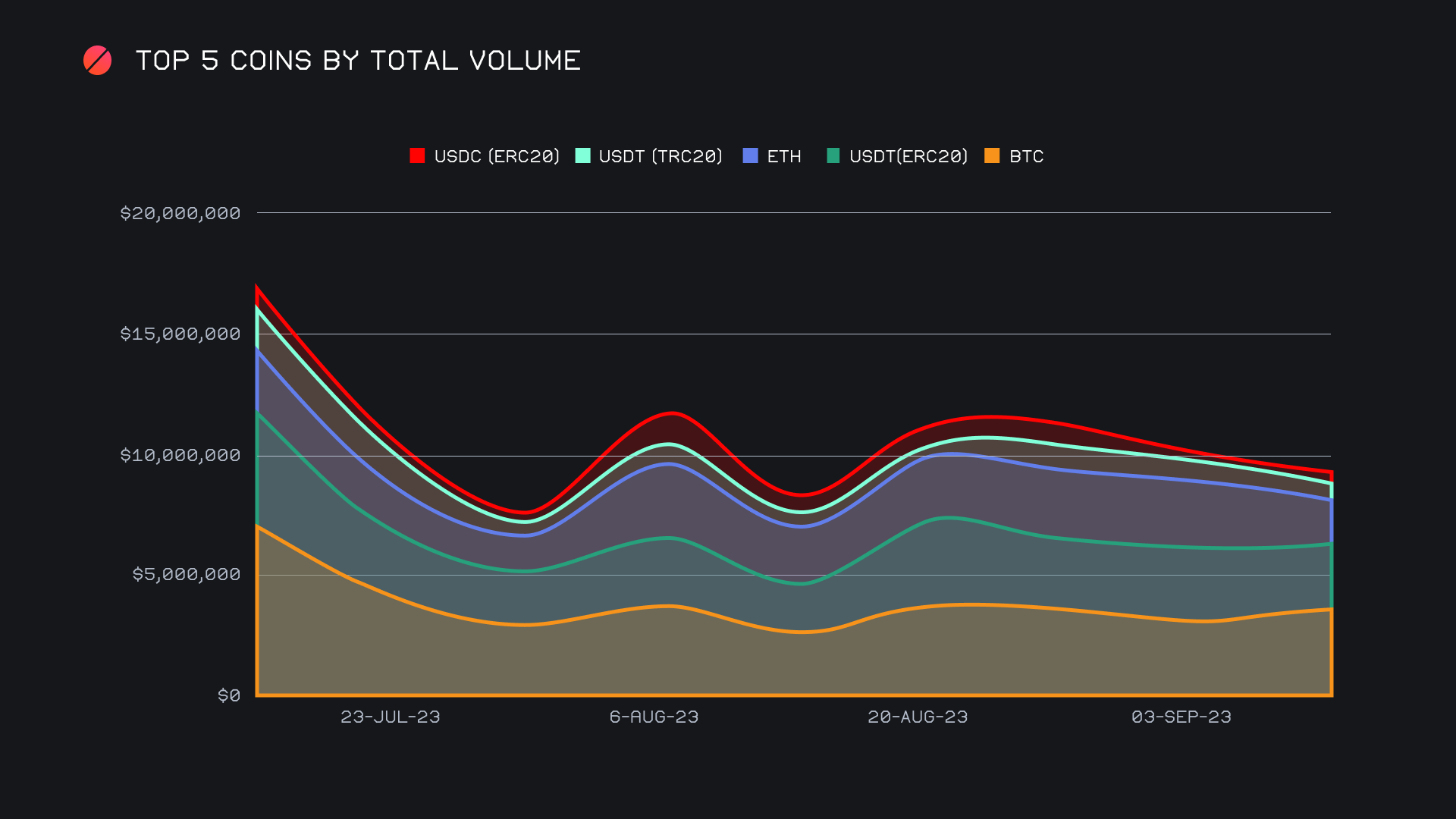 SideShift.ai Weekly Report | 5th September - 11th September 2023