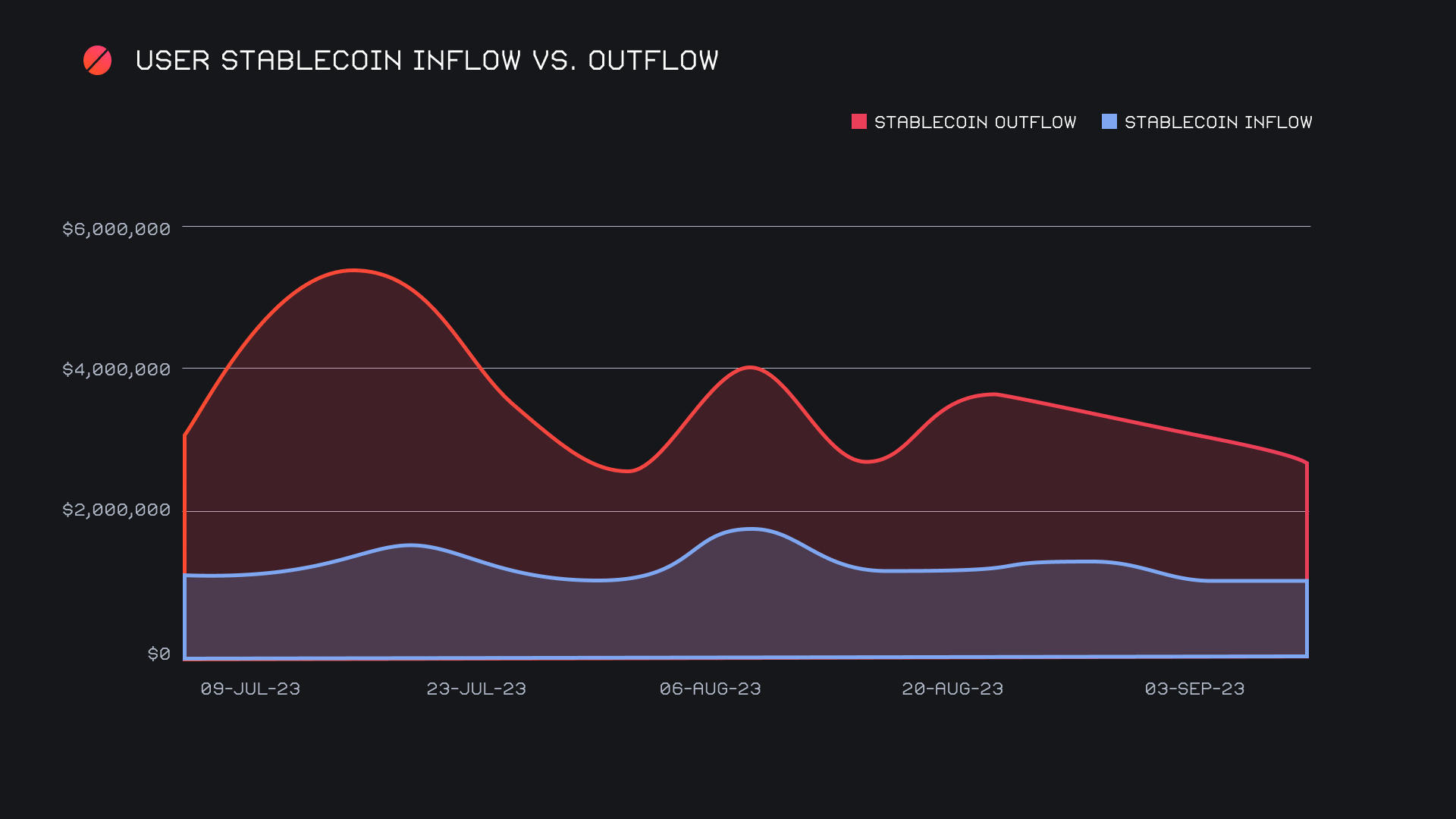 SideShift.ai Weekly Report | 5th September - 11th September 2023