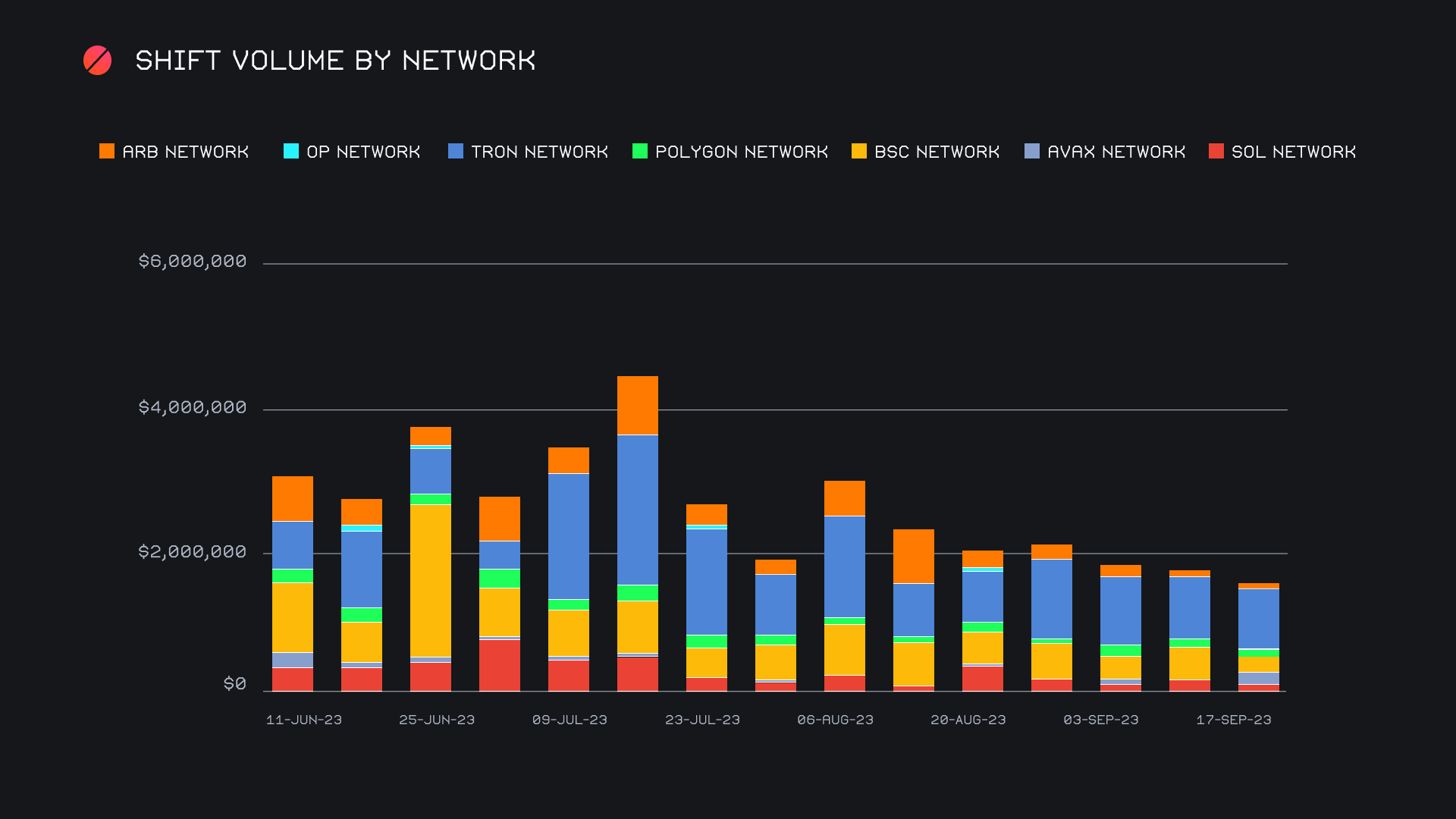 SideShift.ai Weekly Report | 12th - 18th September 2023