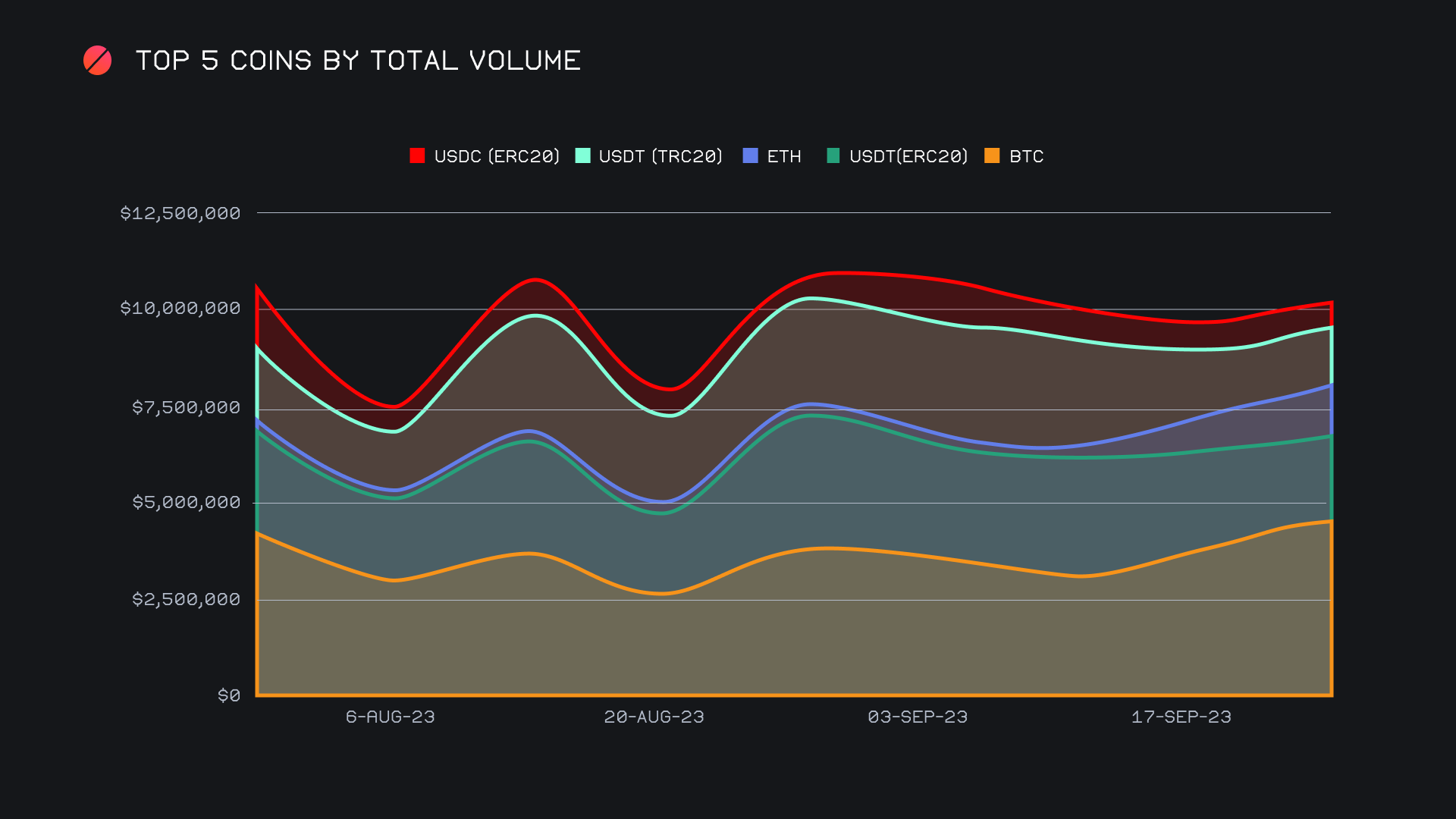 SideShift.ai Weekly Report | 12th - 18th September 2023