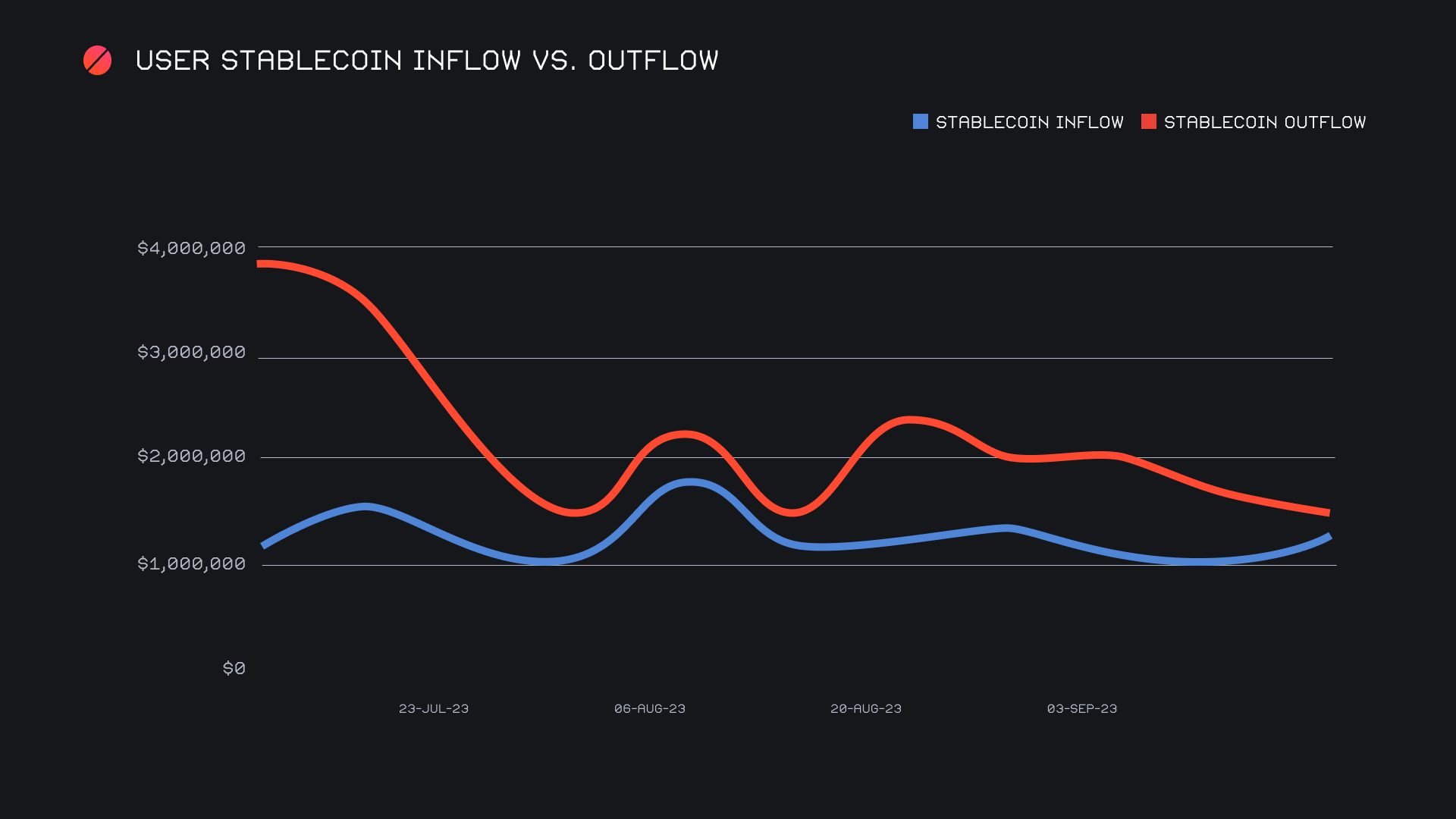 SideShift.ai Weekly Report | 12th - 18th September 2023