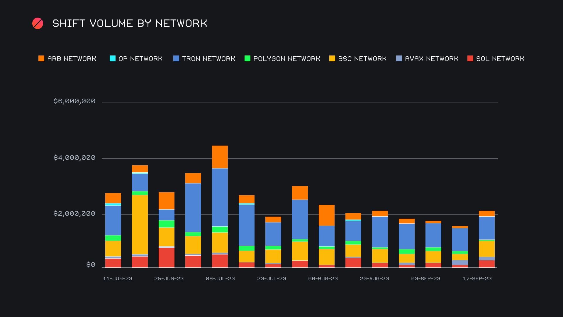 SideShift.ai Weekly Report | 19th - 25th September 2023