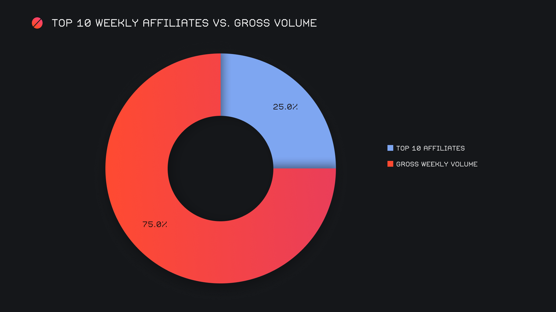 SideShift.ai Weekly Report | 19th - 25th September 2023