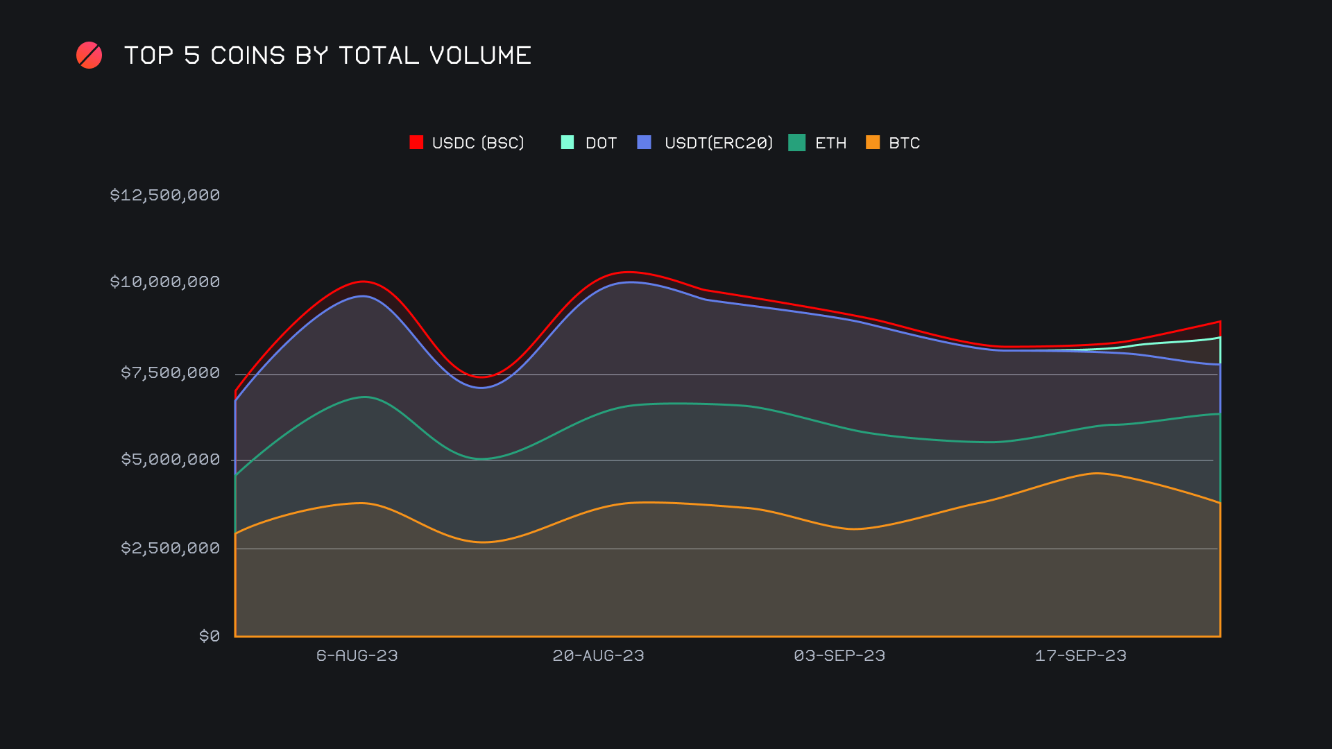 SideShift.ai Weekly Report | 19th - 25th September 2023