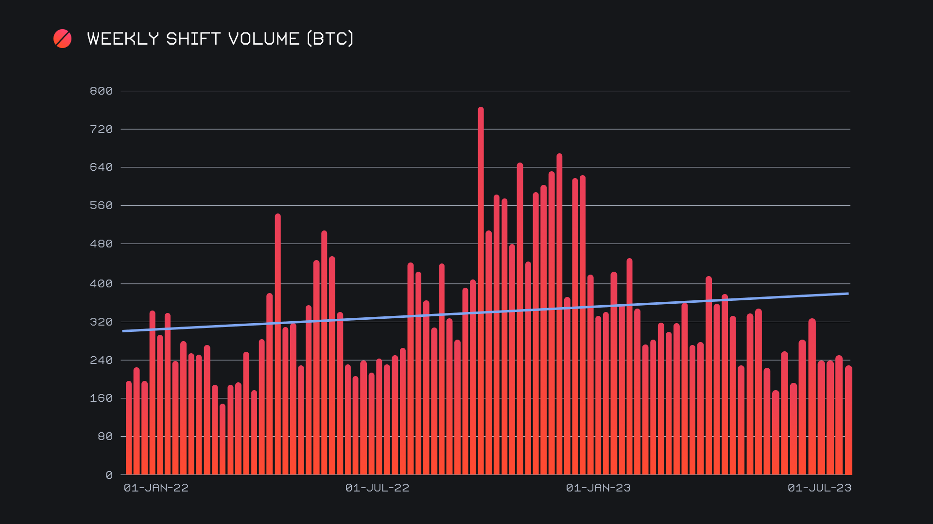 SideShift.ai Weekly Report | 19th - 25th September 2023