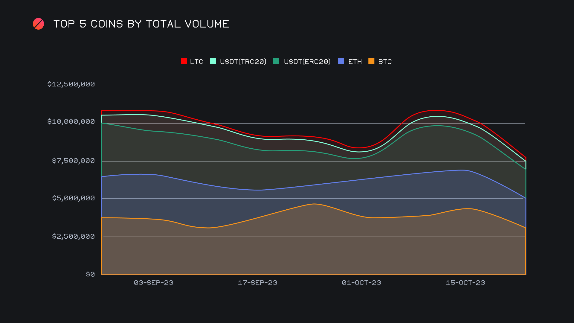 SideShift.ai Weekly Report | 10th - 16th October 2023