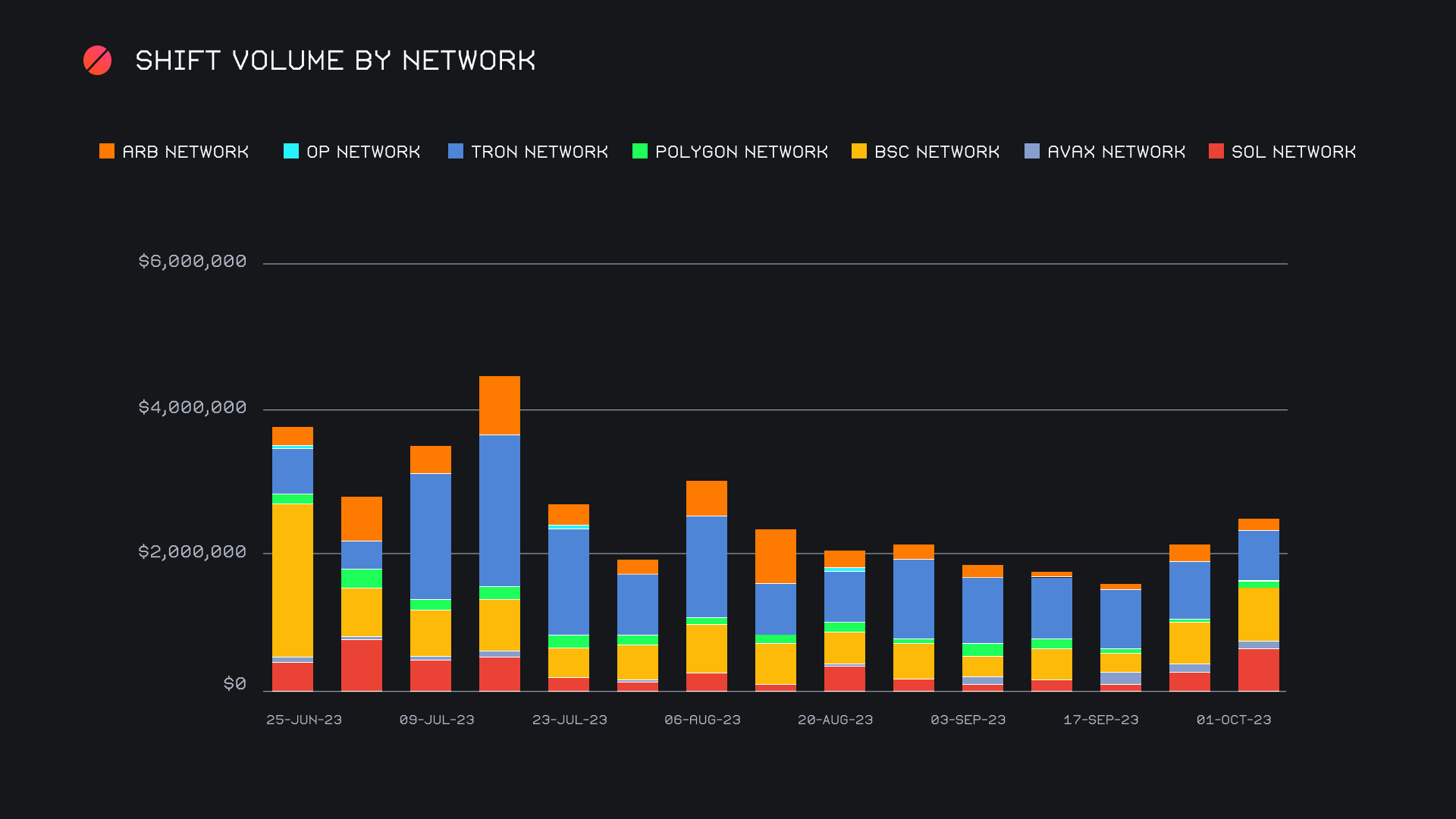 SideShift.ai Weekly Report | 26th September - 2nd October 2023