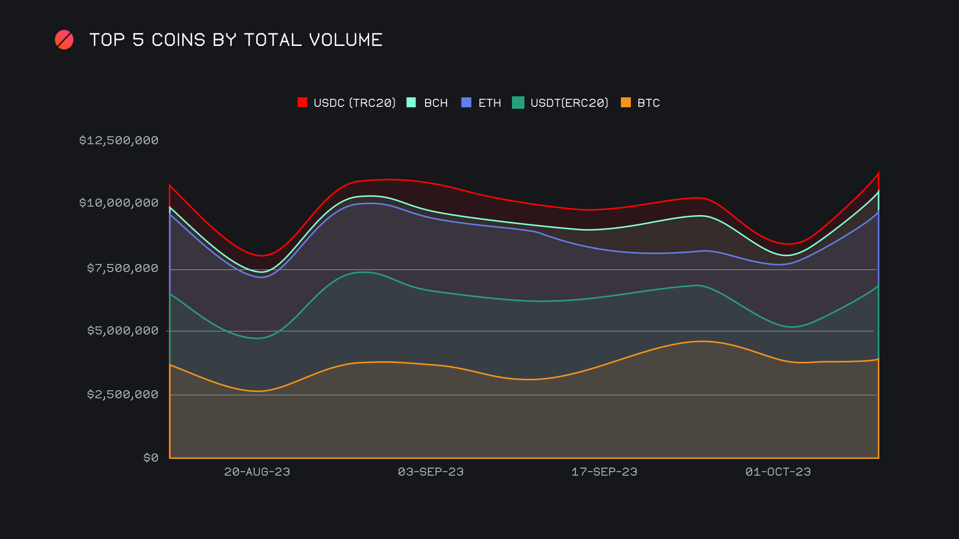 SideShift.ai Weekly Report | 26th September - 2nd October 2023