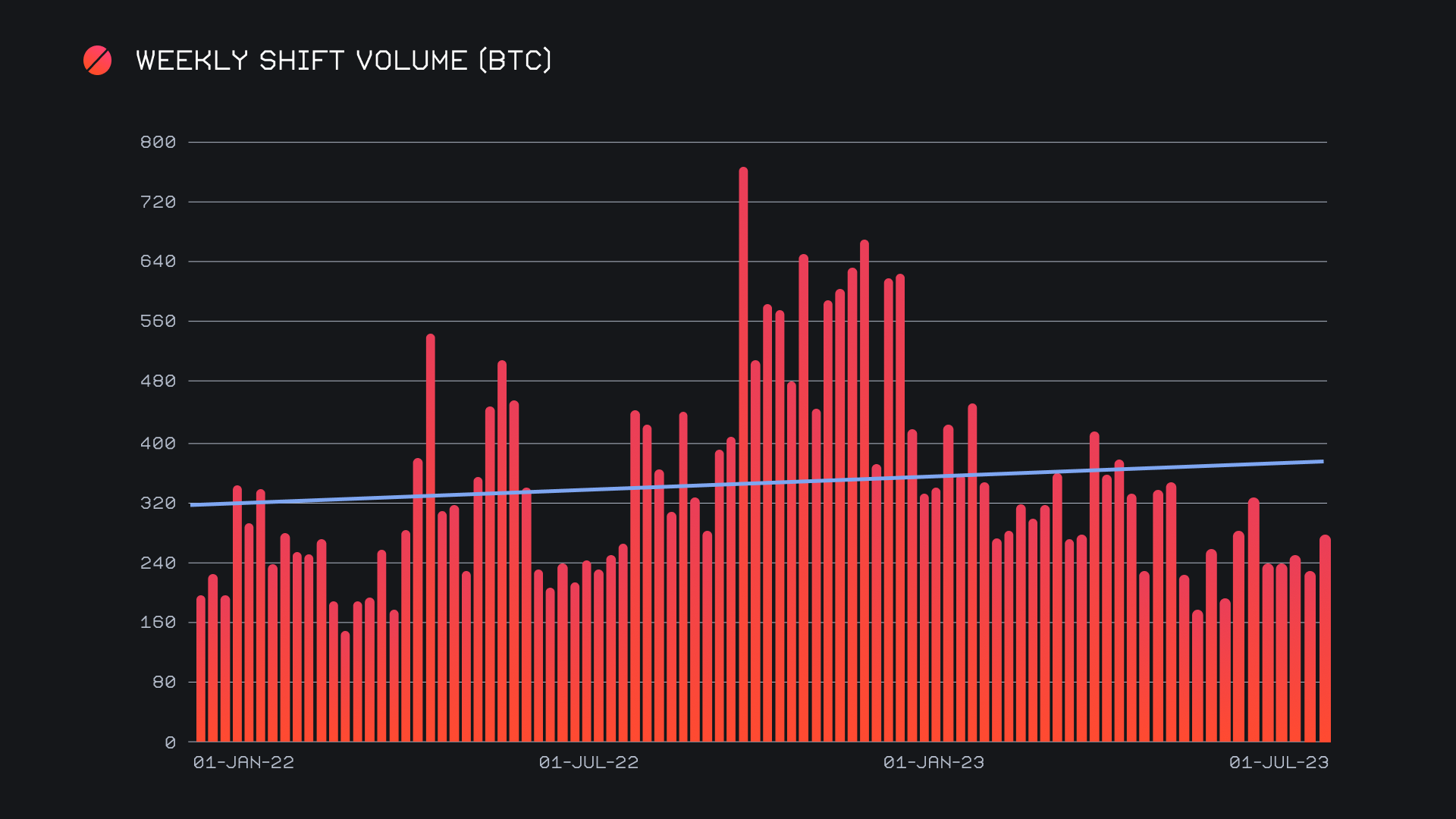 SideShift.ai Weekly Report | 26th September - 2nd October 2023