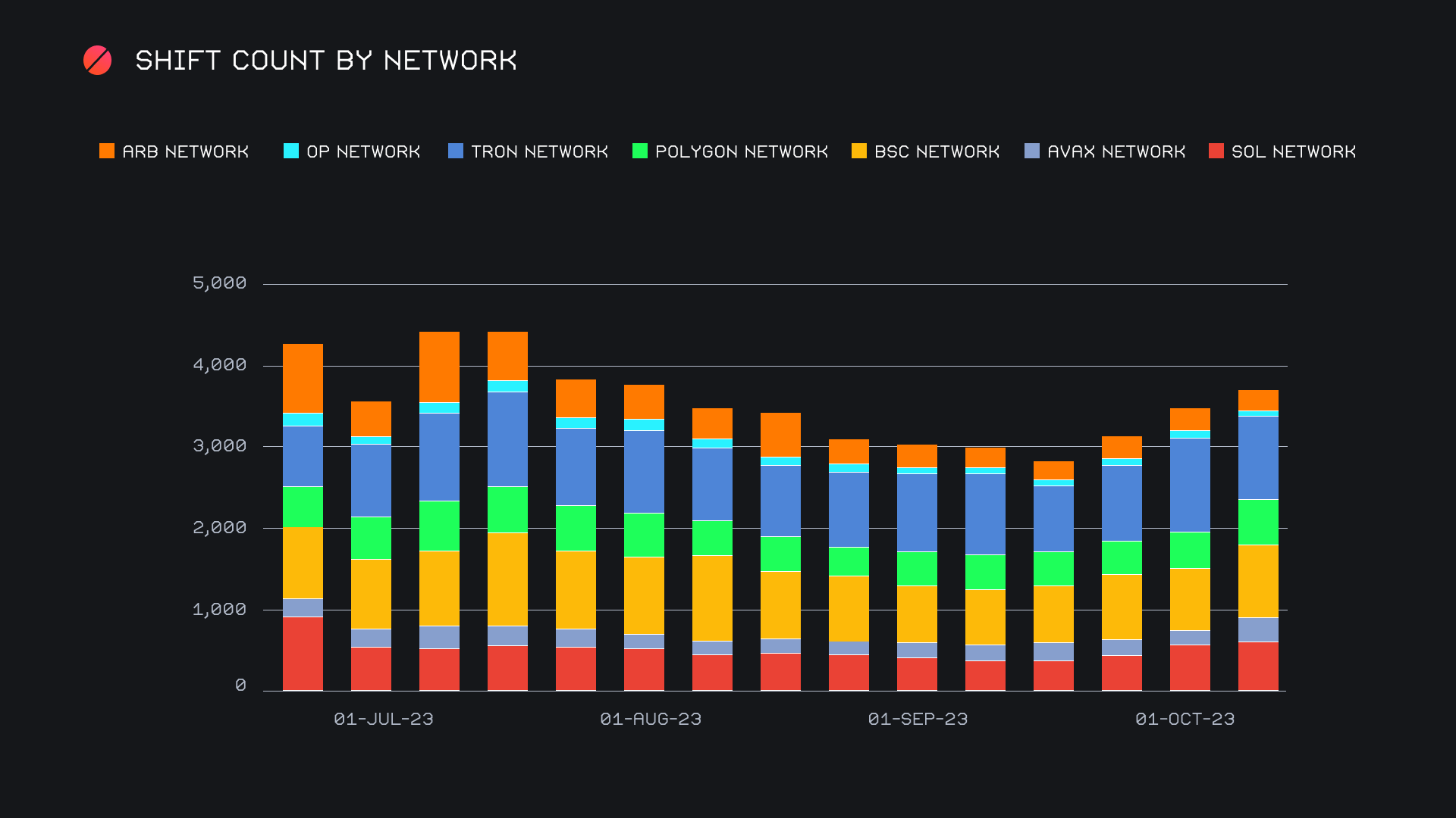 SideShift.ai Weekly Report | 3rd - 9th October 2023