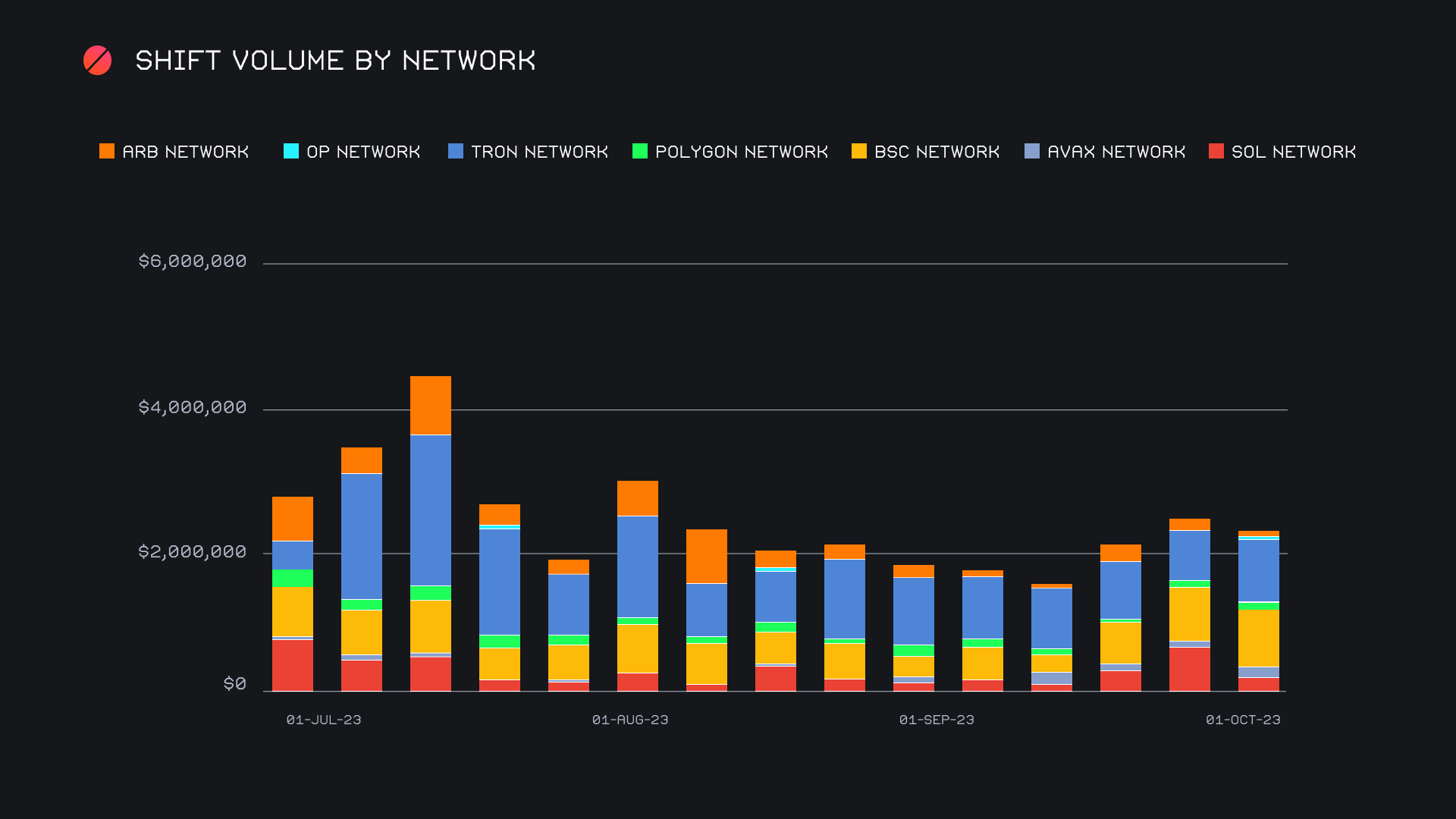 SideShift.ai Weekly Report | 3rd - 9th October 2023