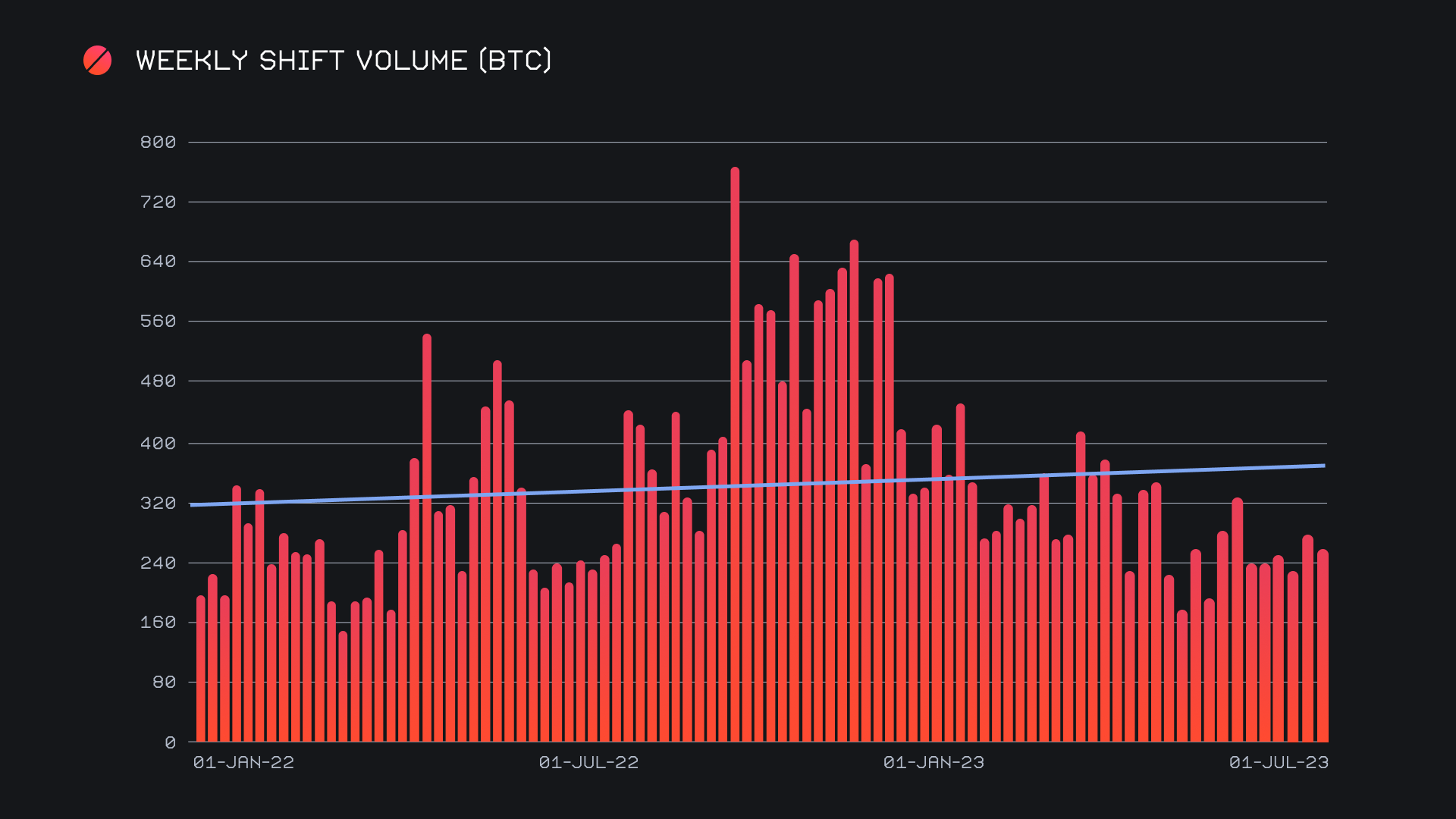 SideShift.ai Weekly Report | 3rd - 9th October 2023