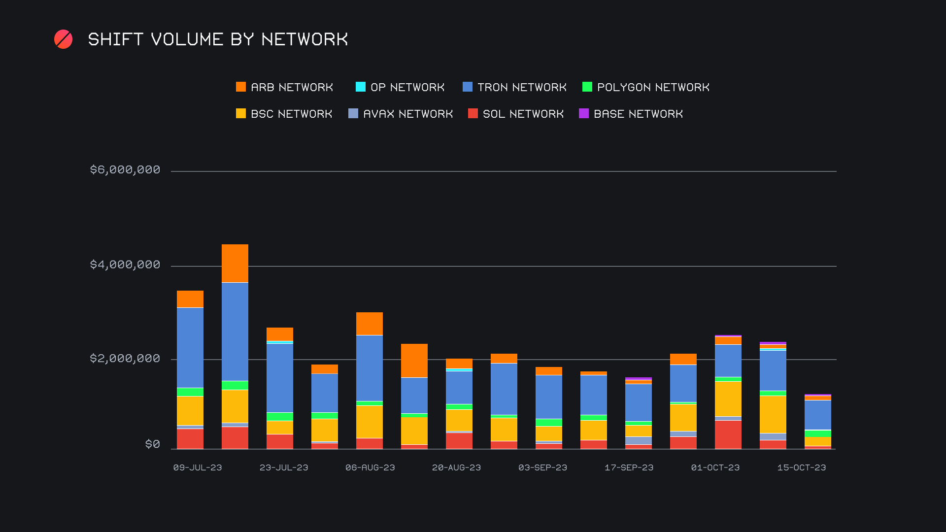 SideShift.ai Weekly Report | 10th - 16th October 2023