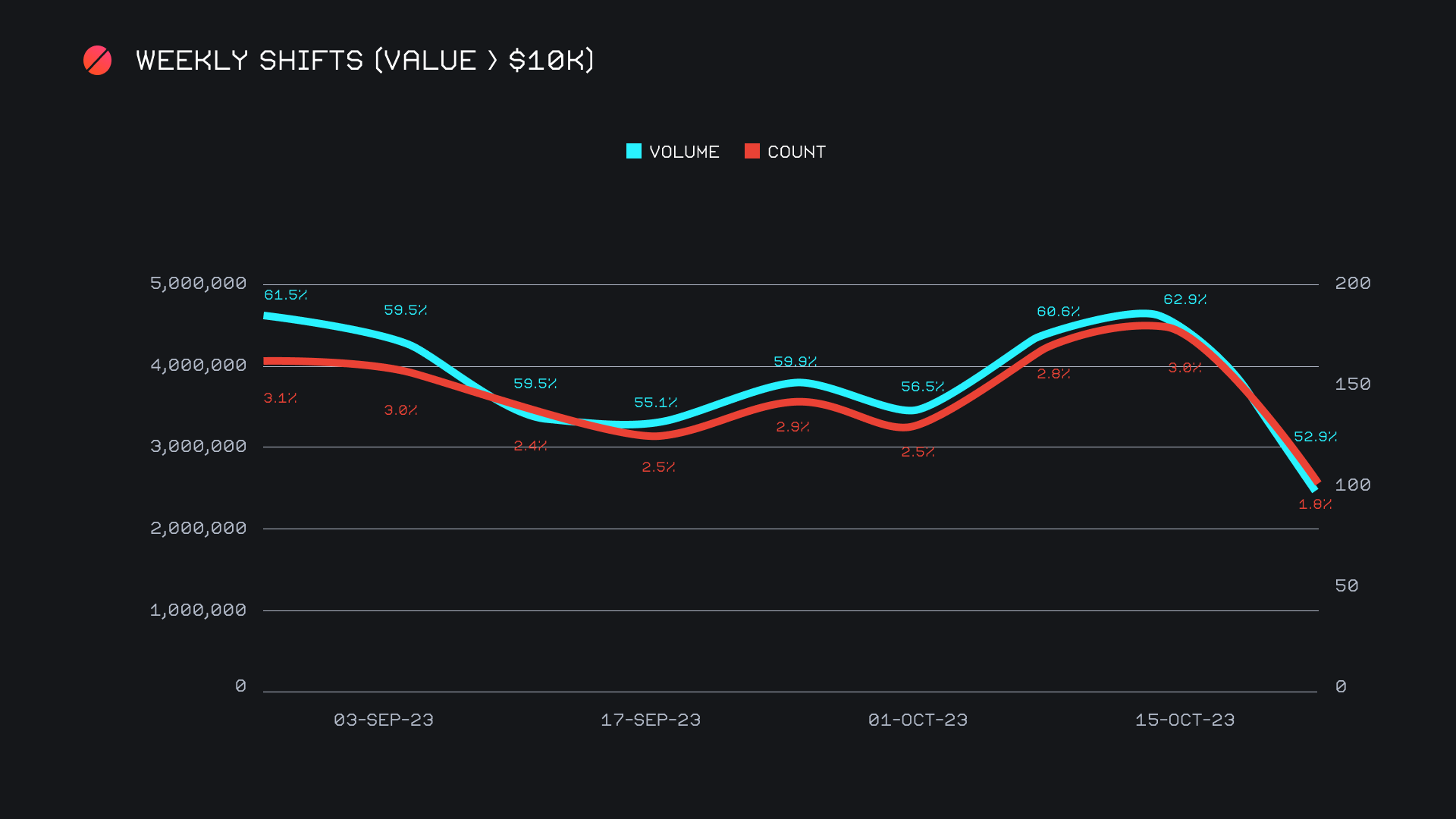 SideShift.ai Weekly Report | 10th - 16th October 2023