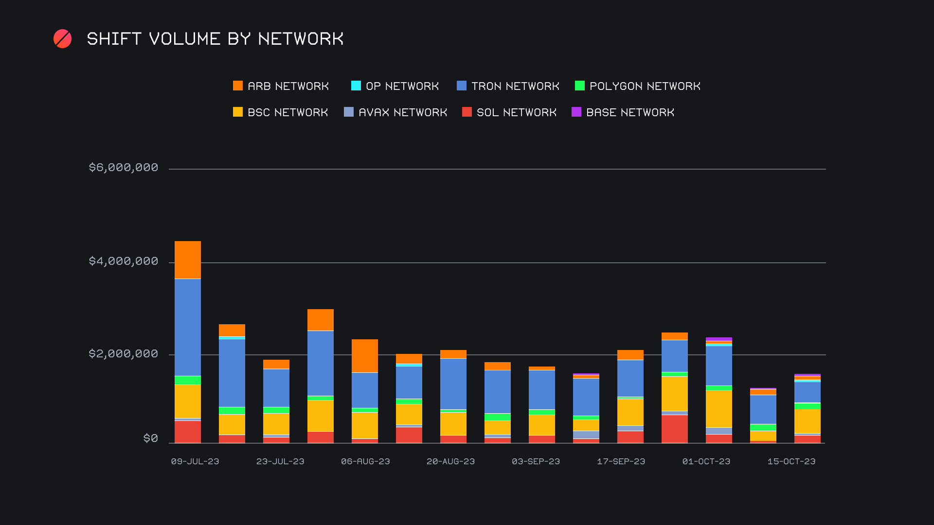 SideShift.ai Weekly Report | 17th - 23rd October 2023