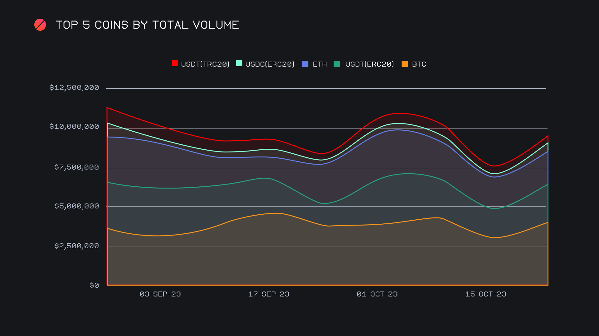 SideShift.ai Weekly Report | 17th - 23rd October 2023