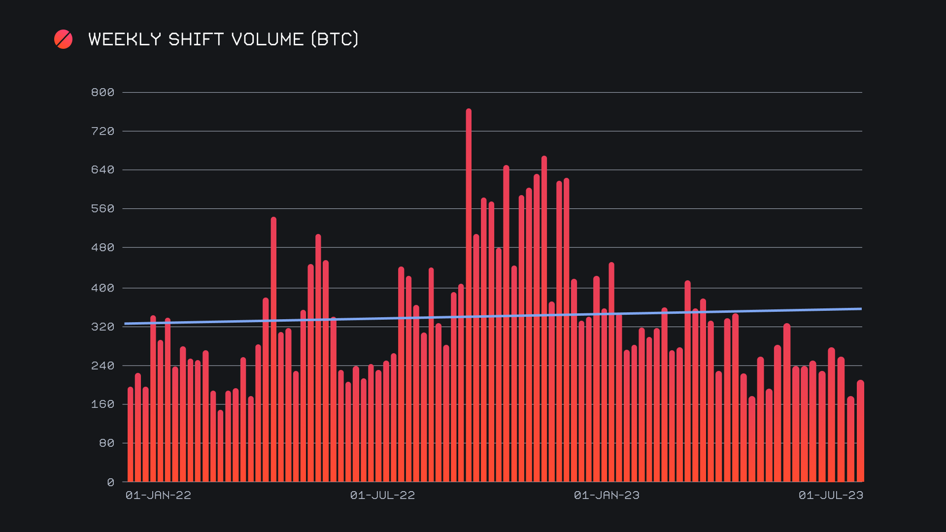 SideShift.ai Weekly Report | 17th - 23rd October 2023